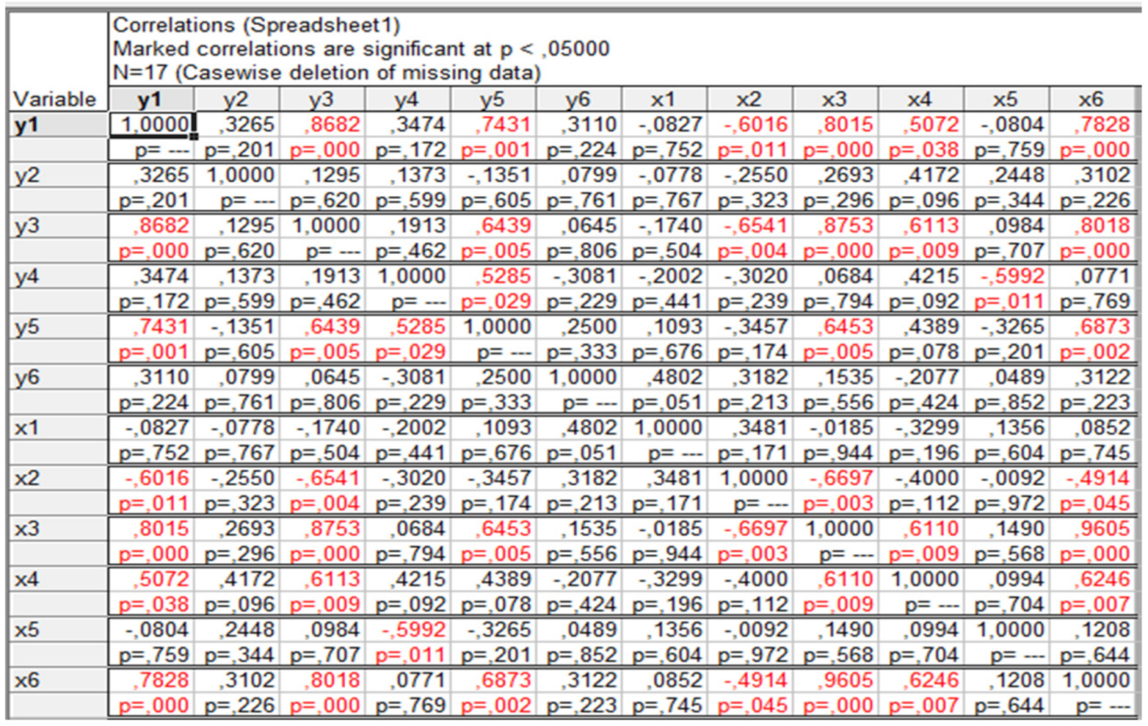 Joitmc 07 00115 g0a1