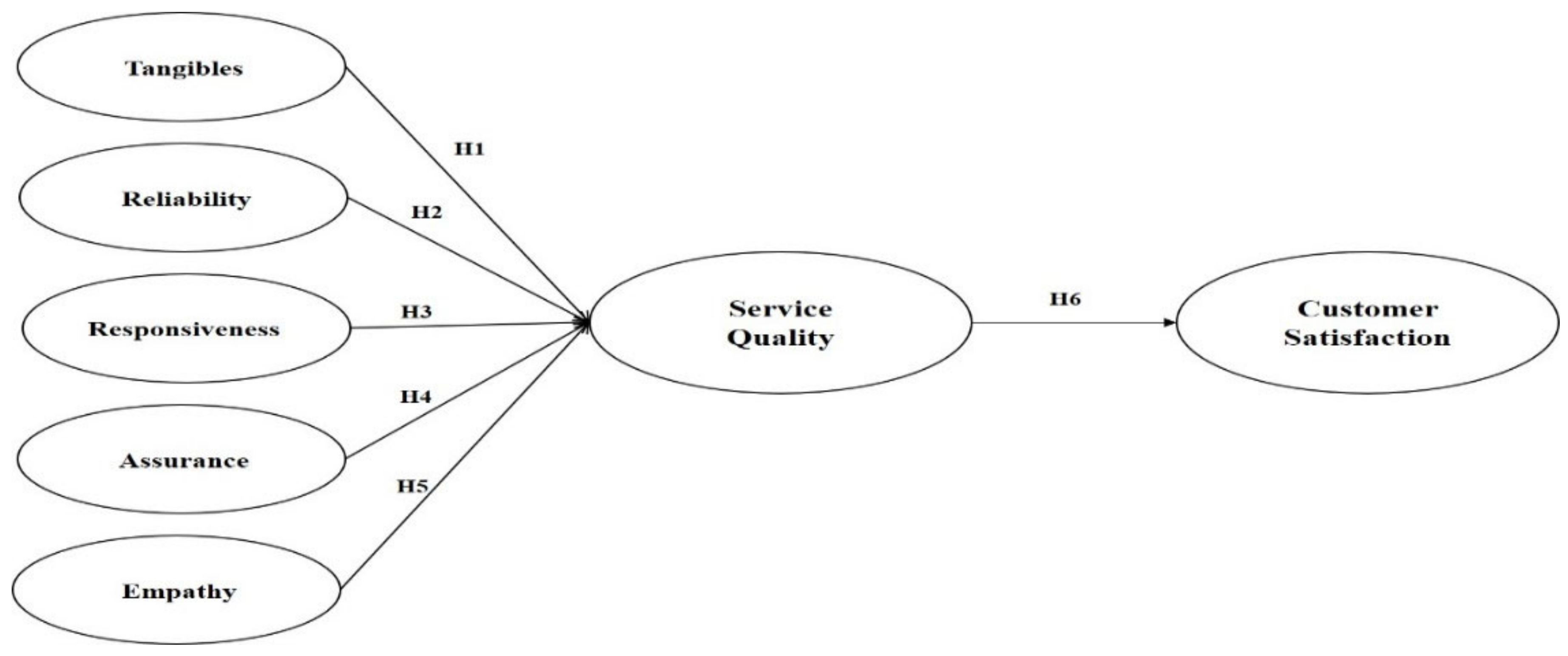 Joitmc 07 00116 g001