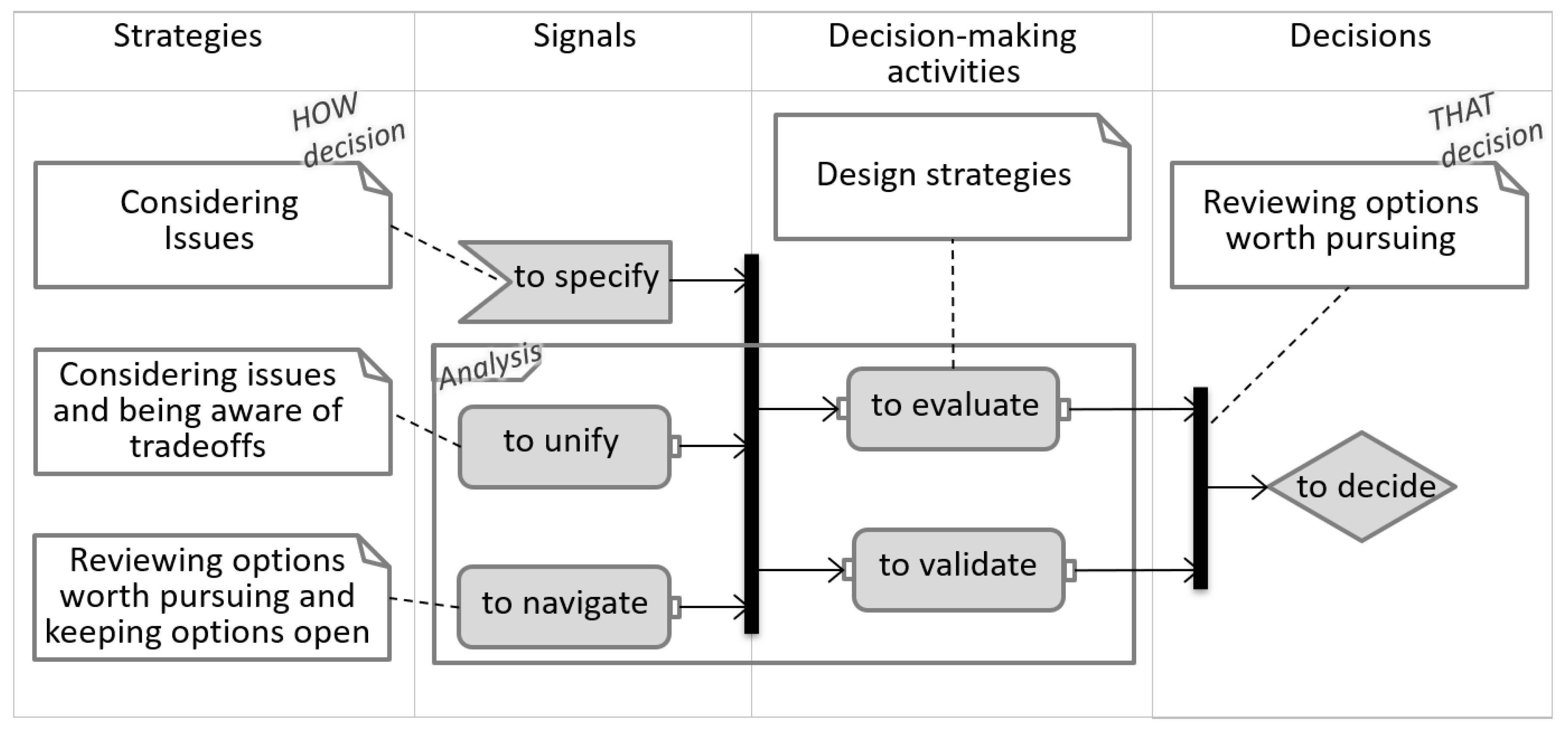Joitmc 07 00118 g003