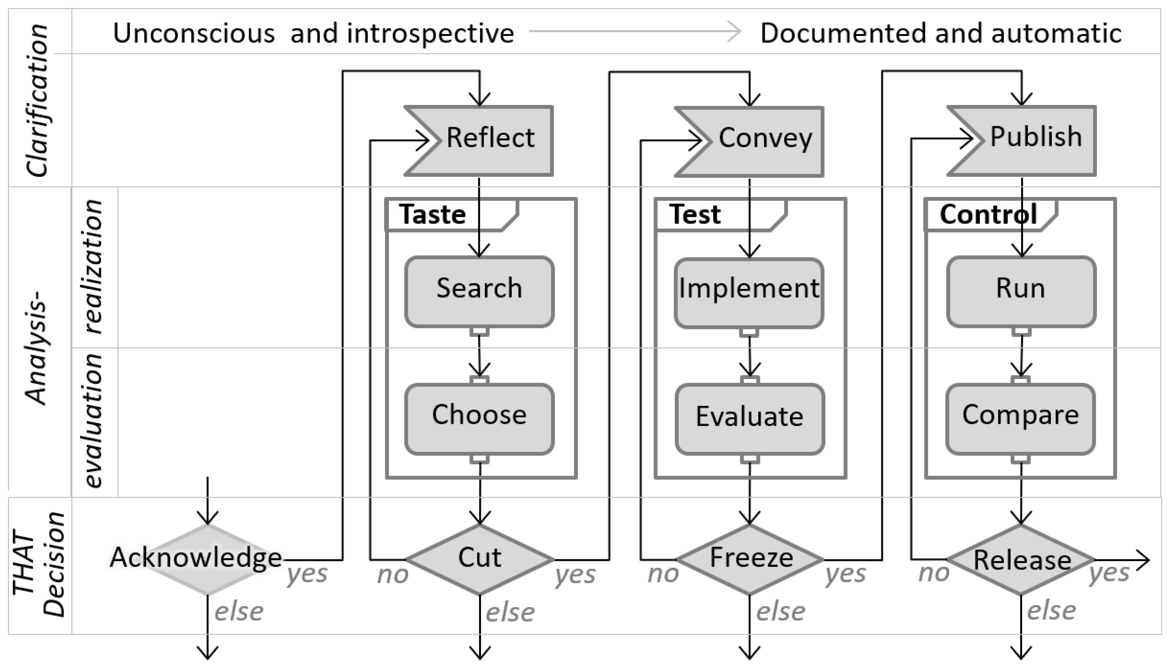 Joitmc 07 00118 g005