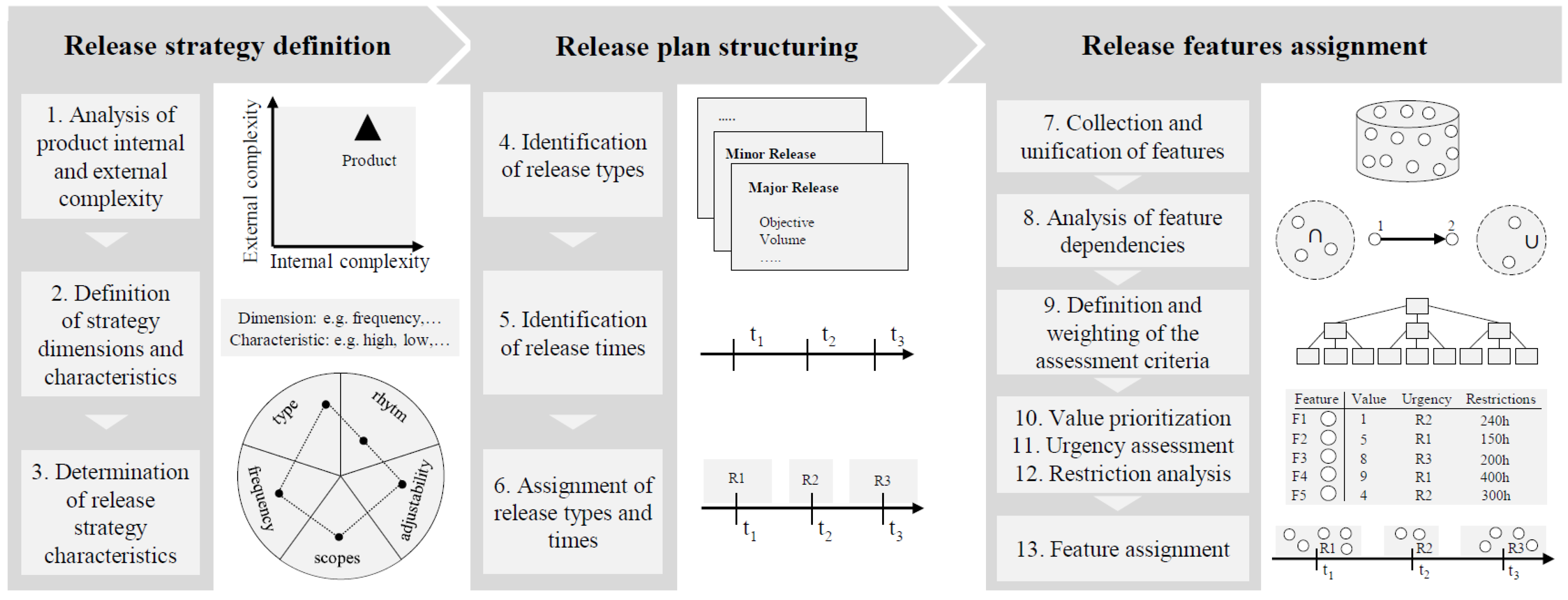 Joitmc 07 00118 g006