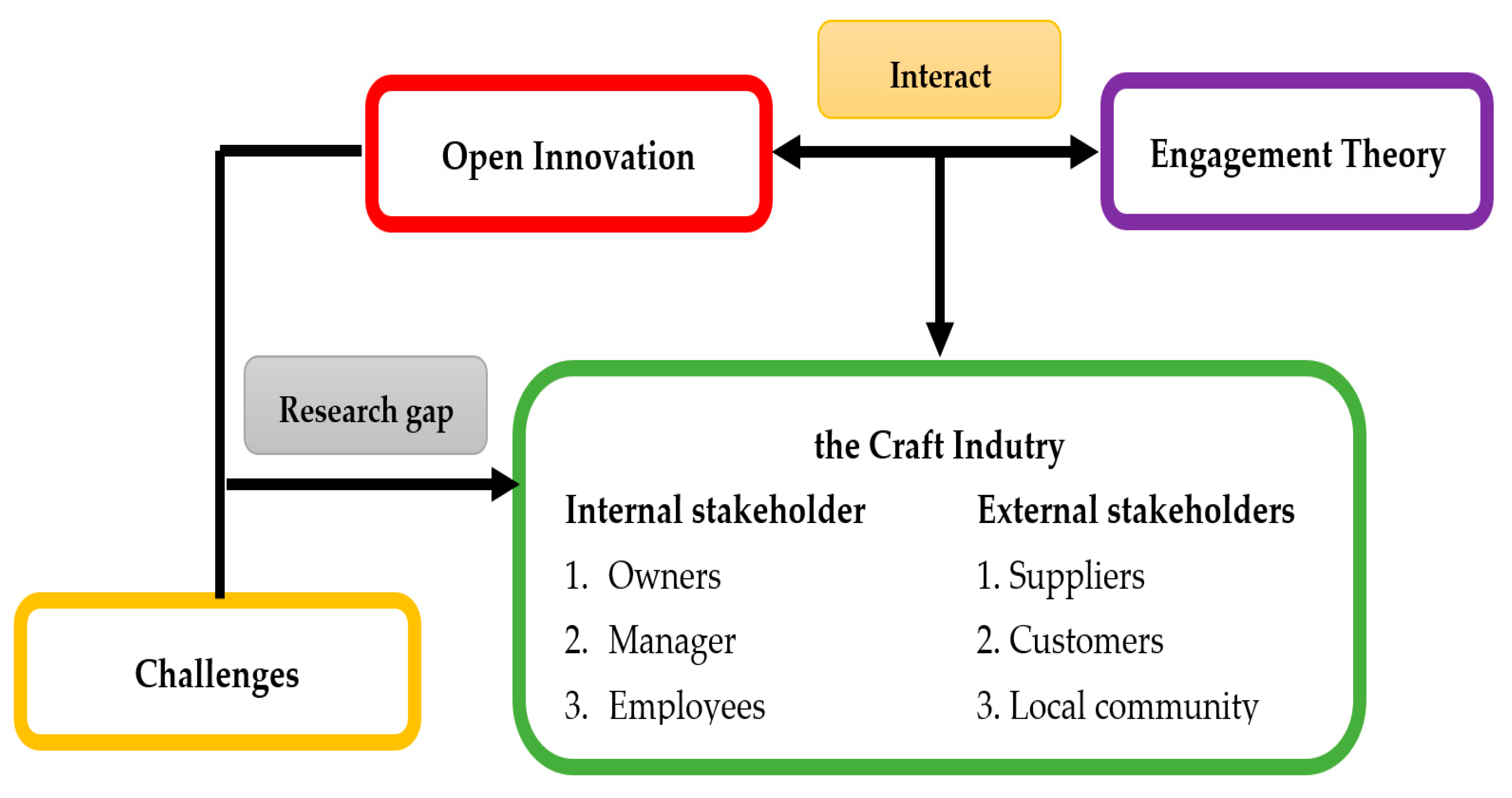 Joitmc 07 00121 g001