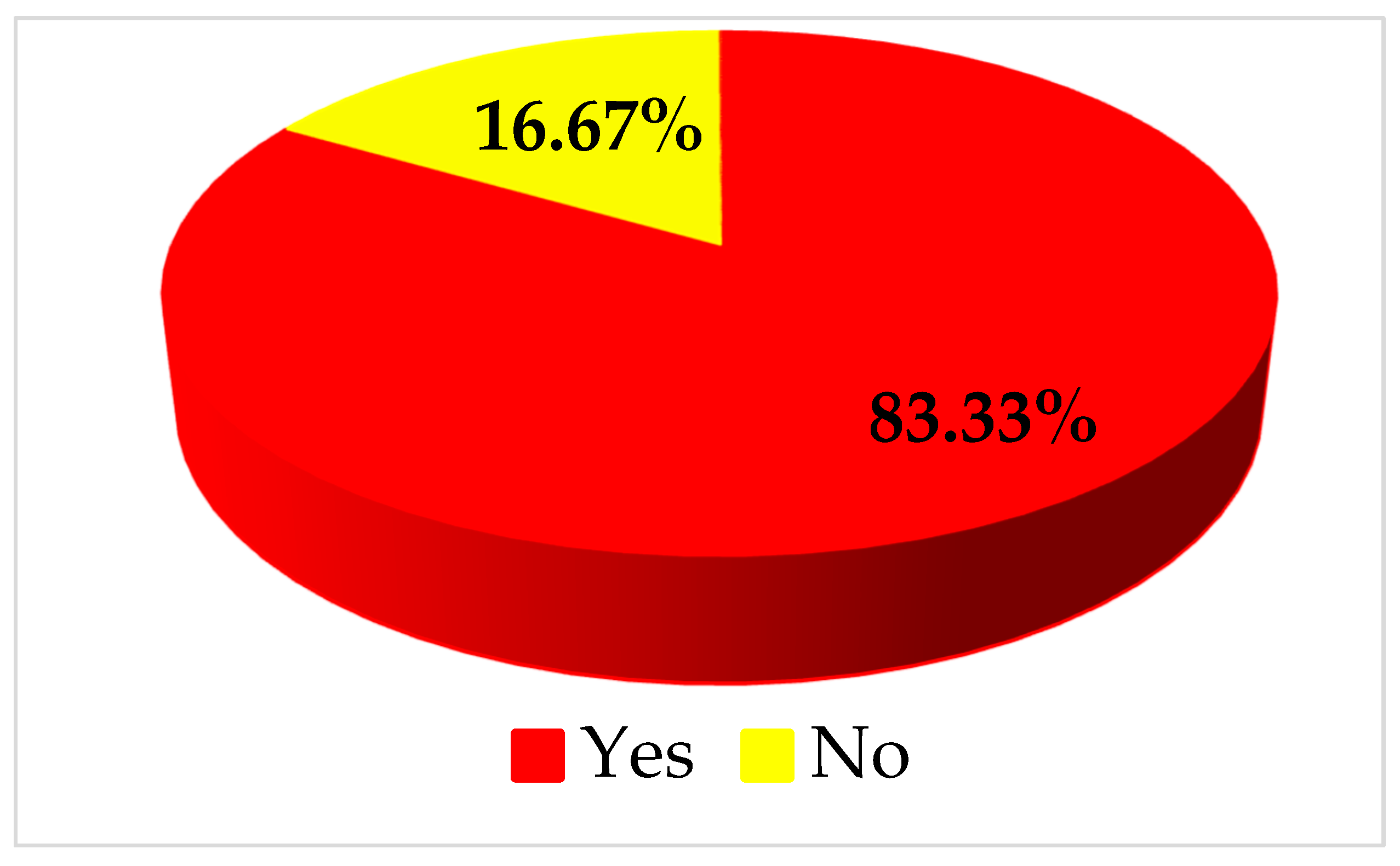 Joitmc 07 00121 g002