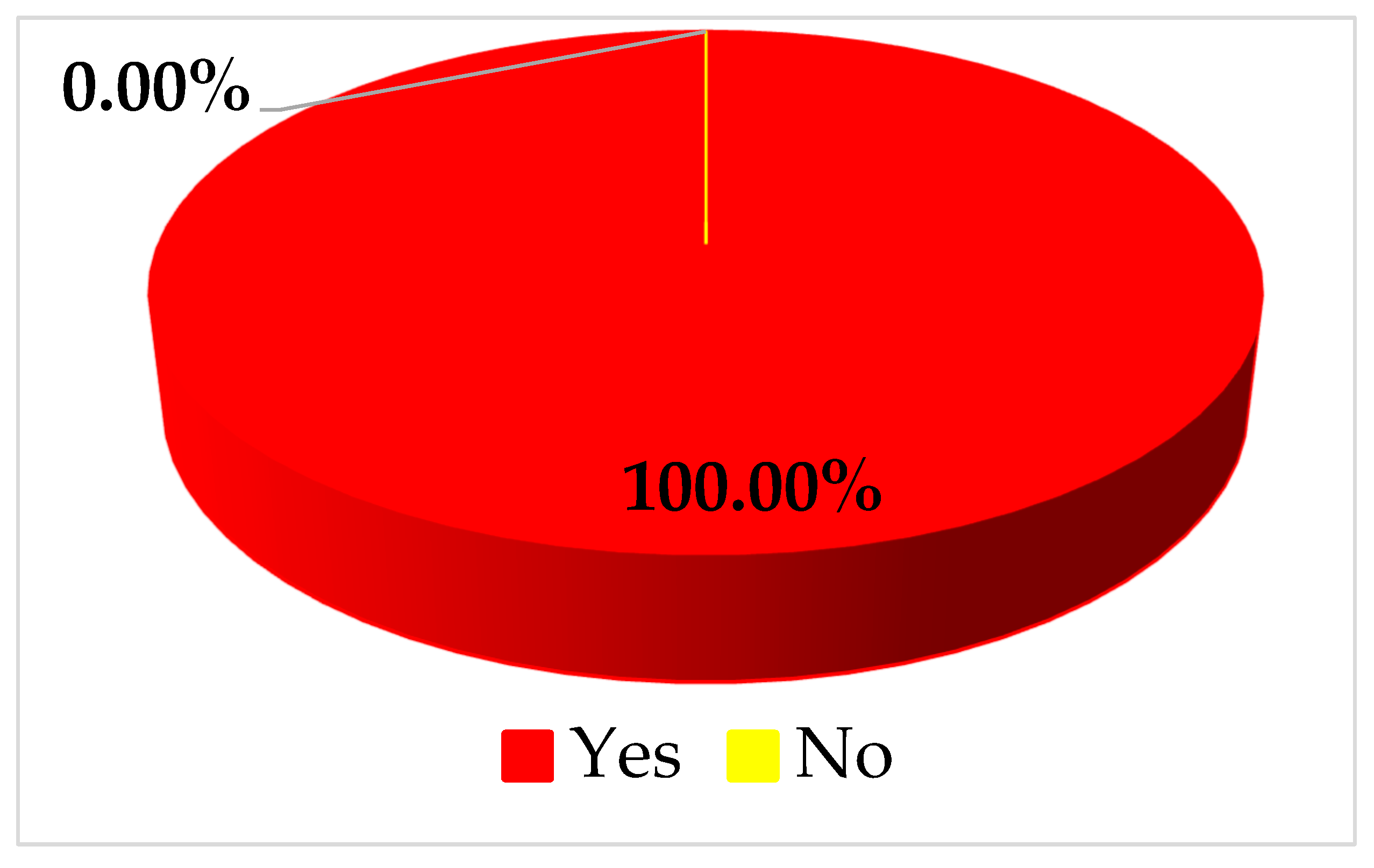 Joitmc 07 00121 g004