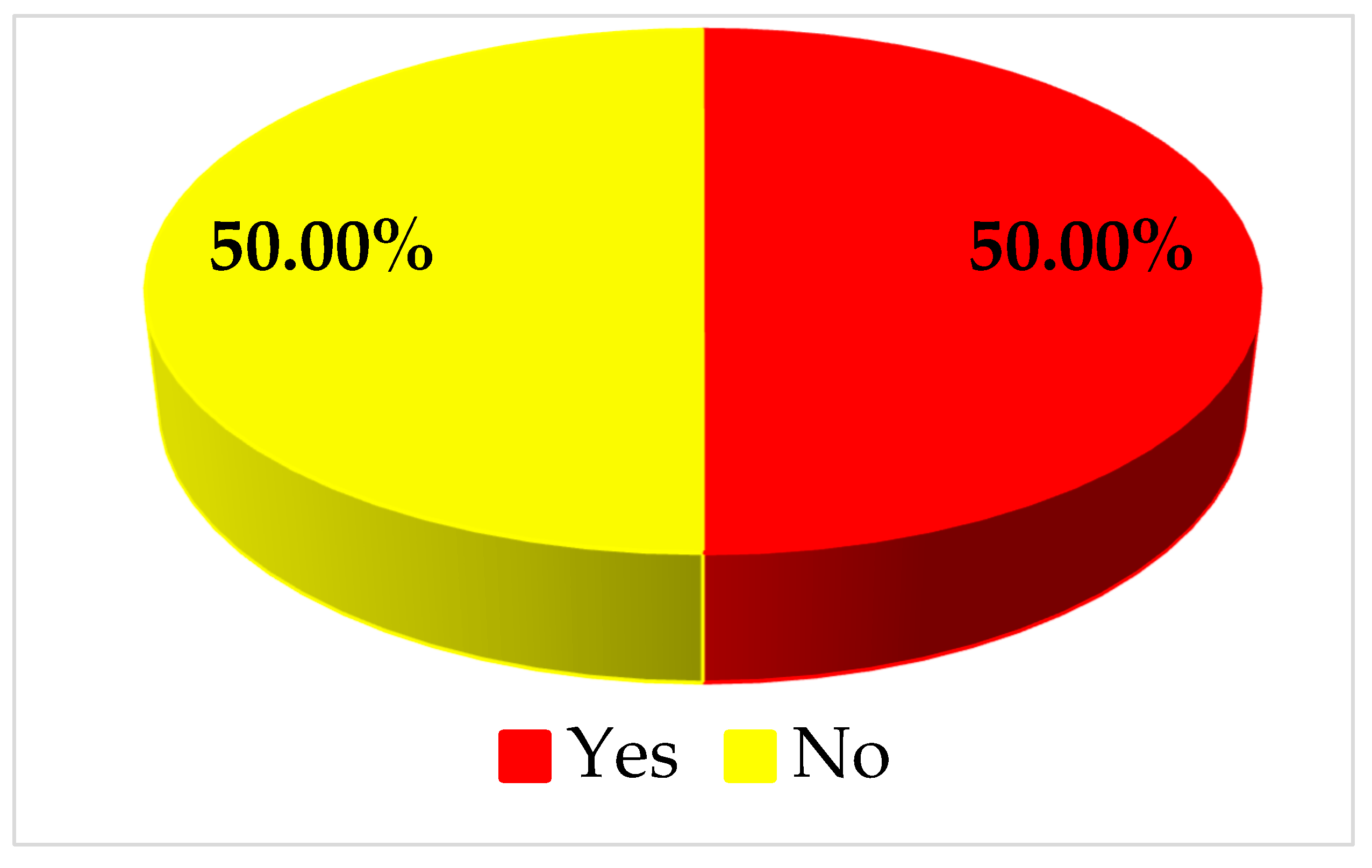 Joitmc 07 00121 g006
