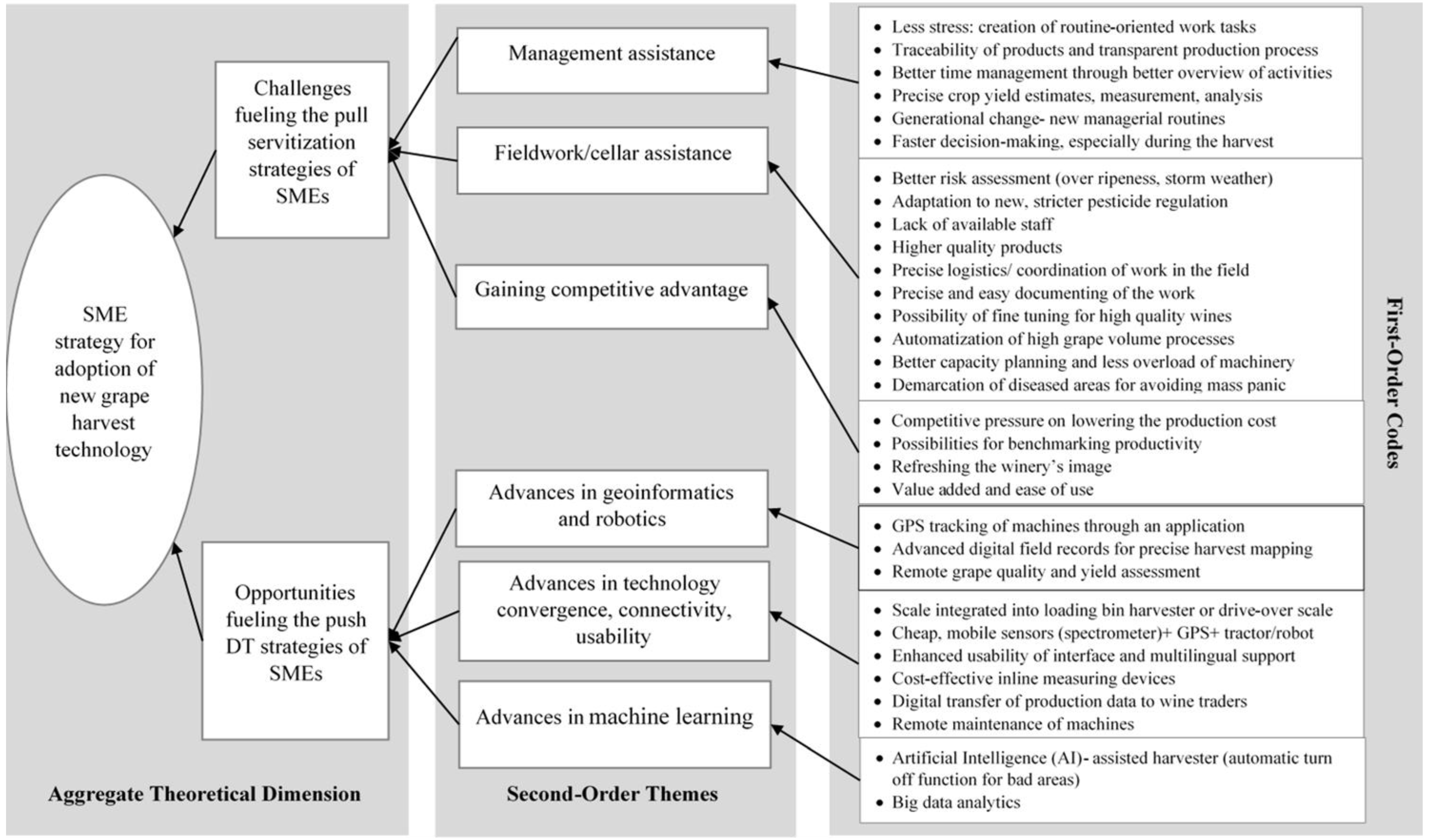 Joitmc 07 00123 g002