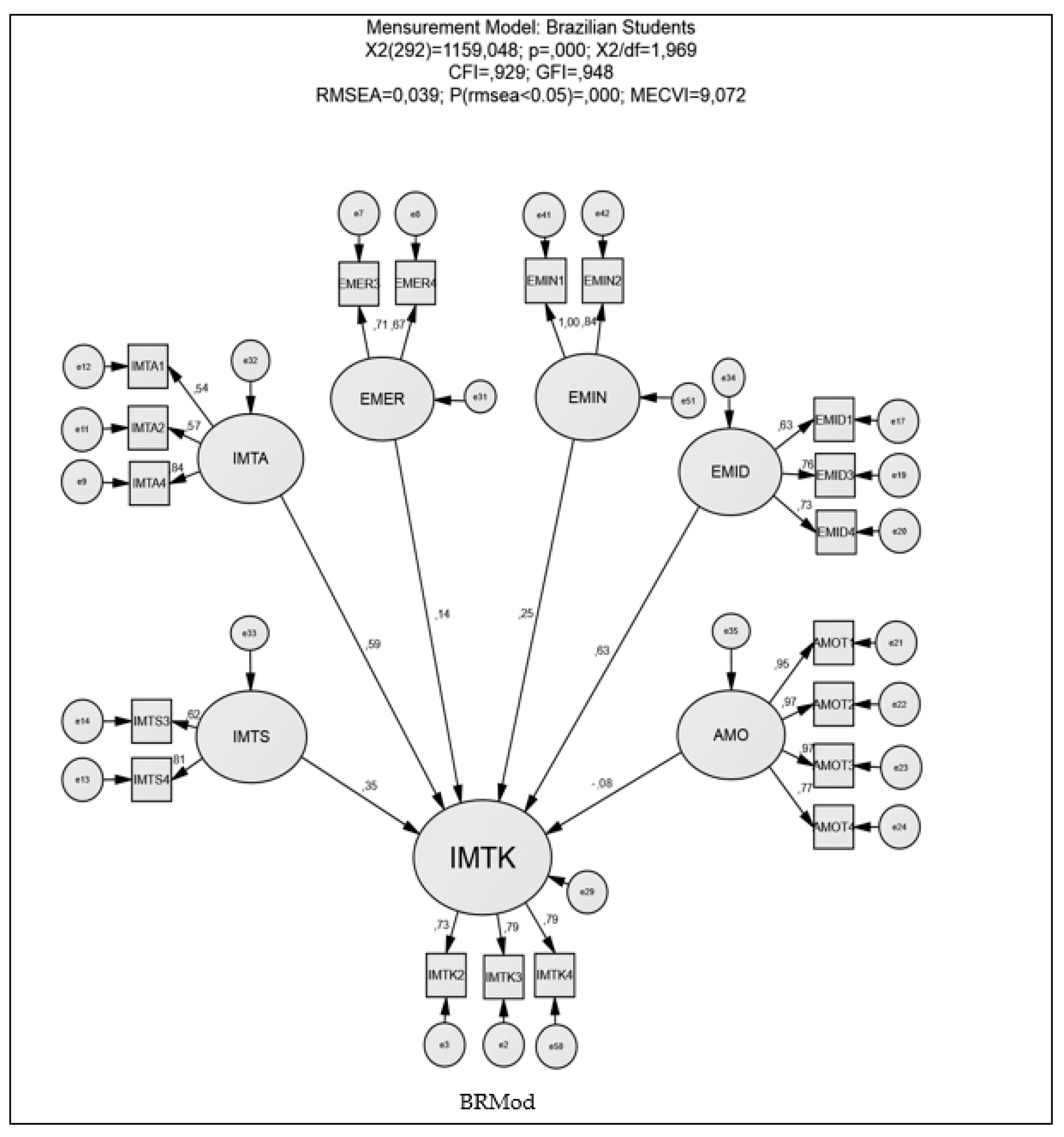 Joitmc 07 00124 g003