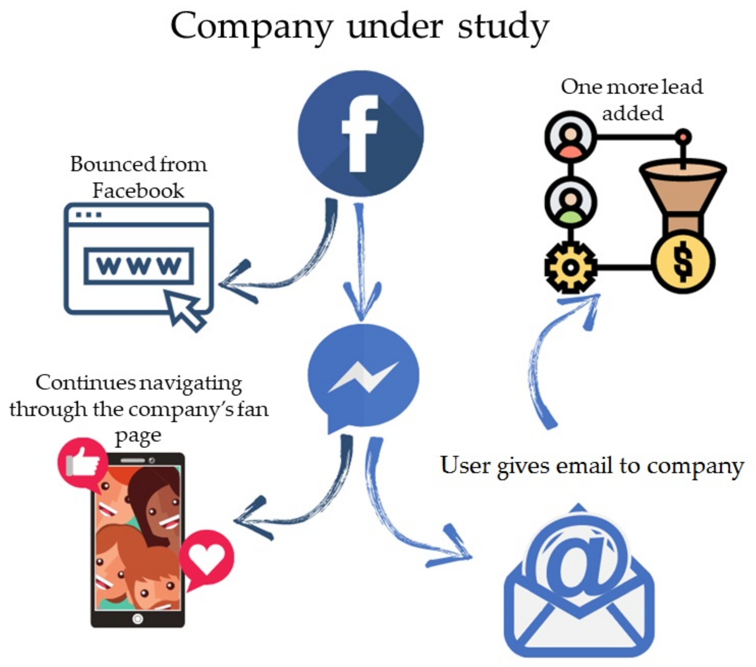 Joitmc 07 00125 g006