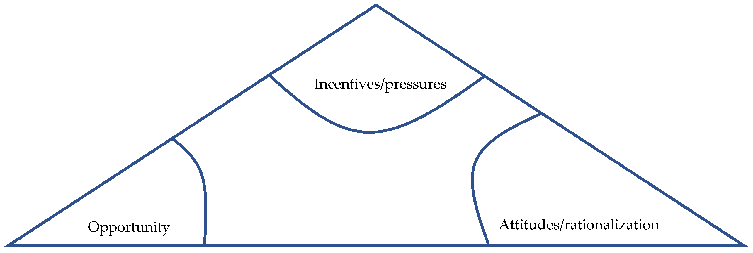 Joitmc 07 00128 g001