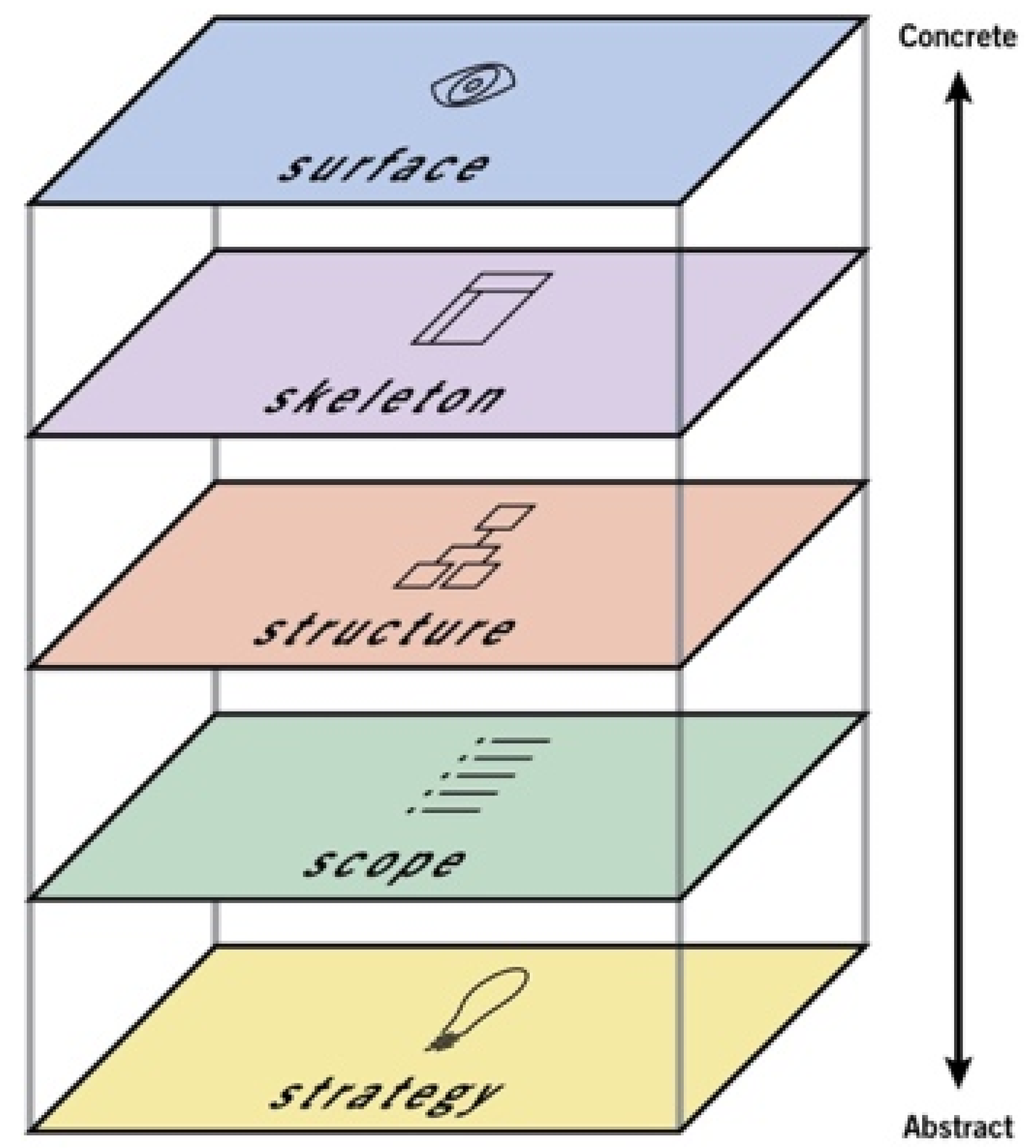 Joitmc 07 00129 g001 Joitmc 07 00129 g001