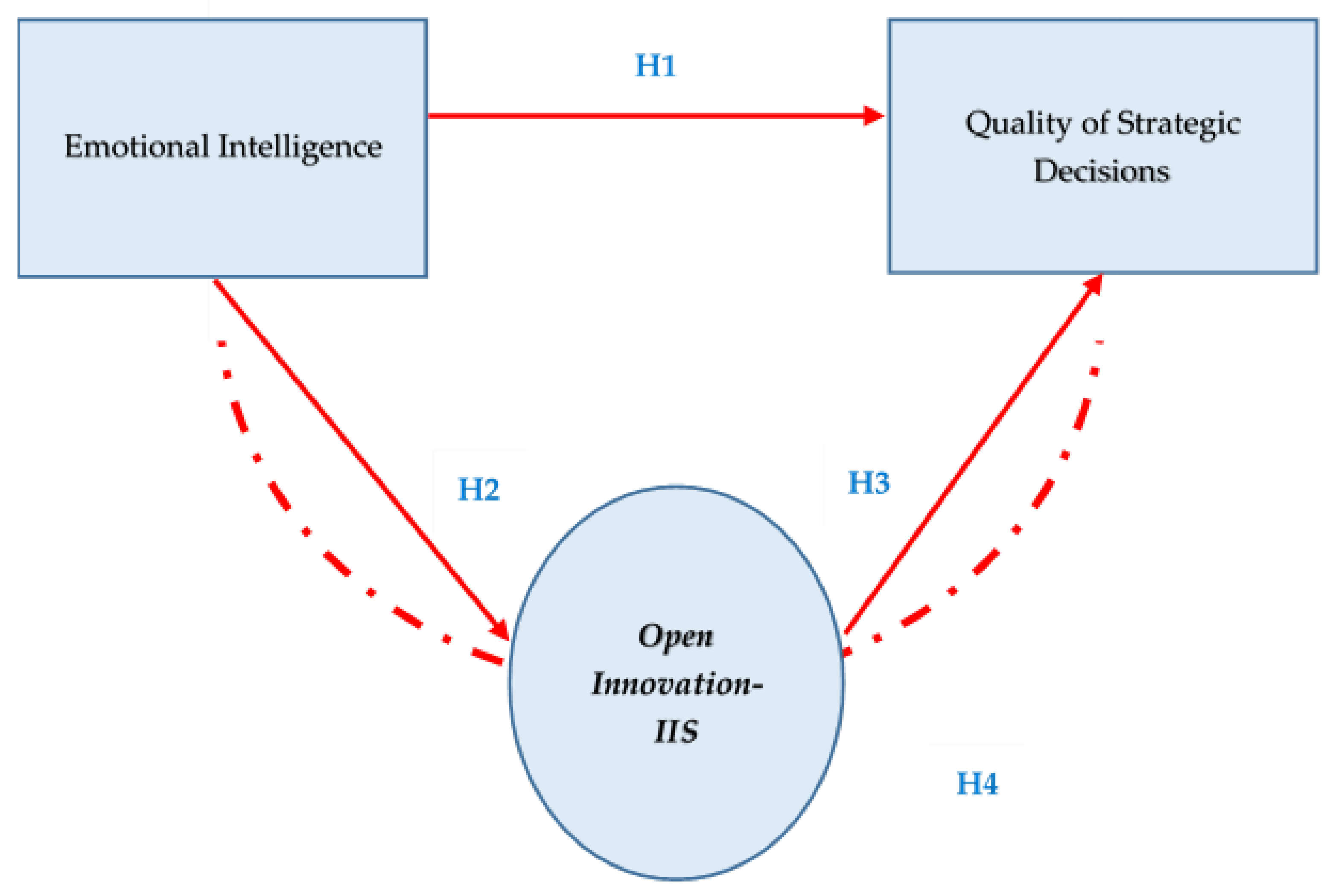 Joitmc 07 00130 g001 Joitmc 07 00130 g001