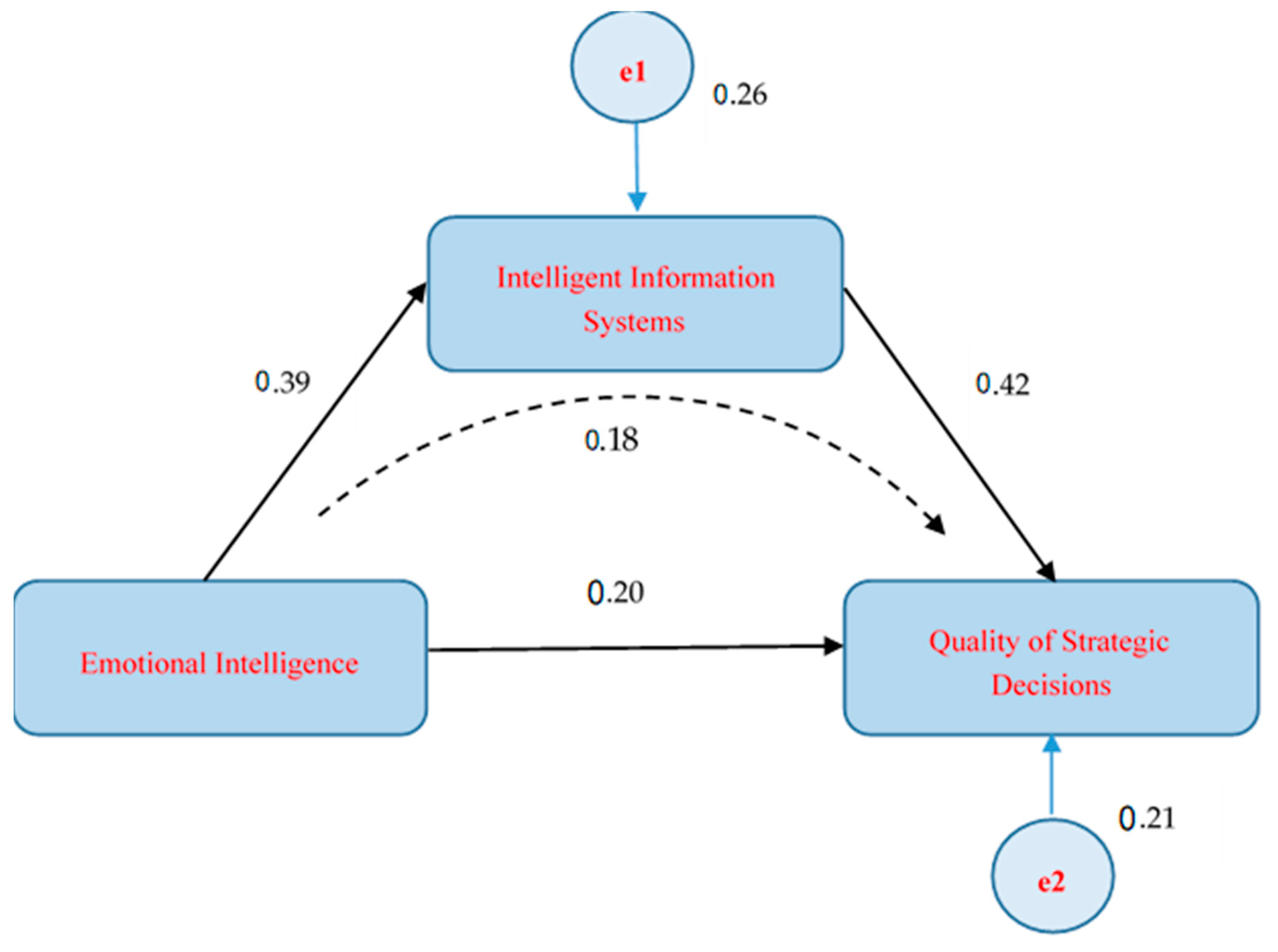 Joitmc 07 00130 g002 Joitmc 07 00130 g002