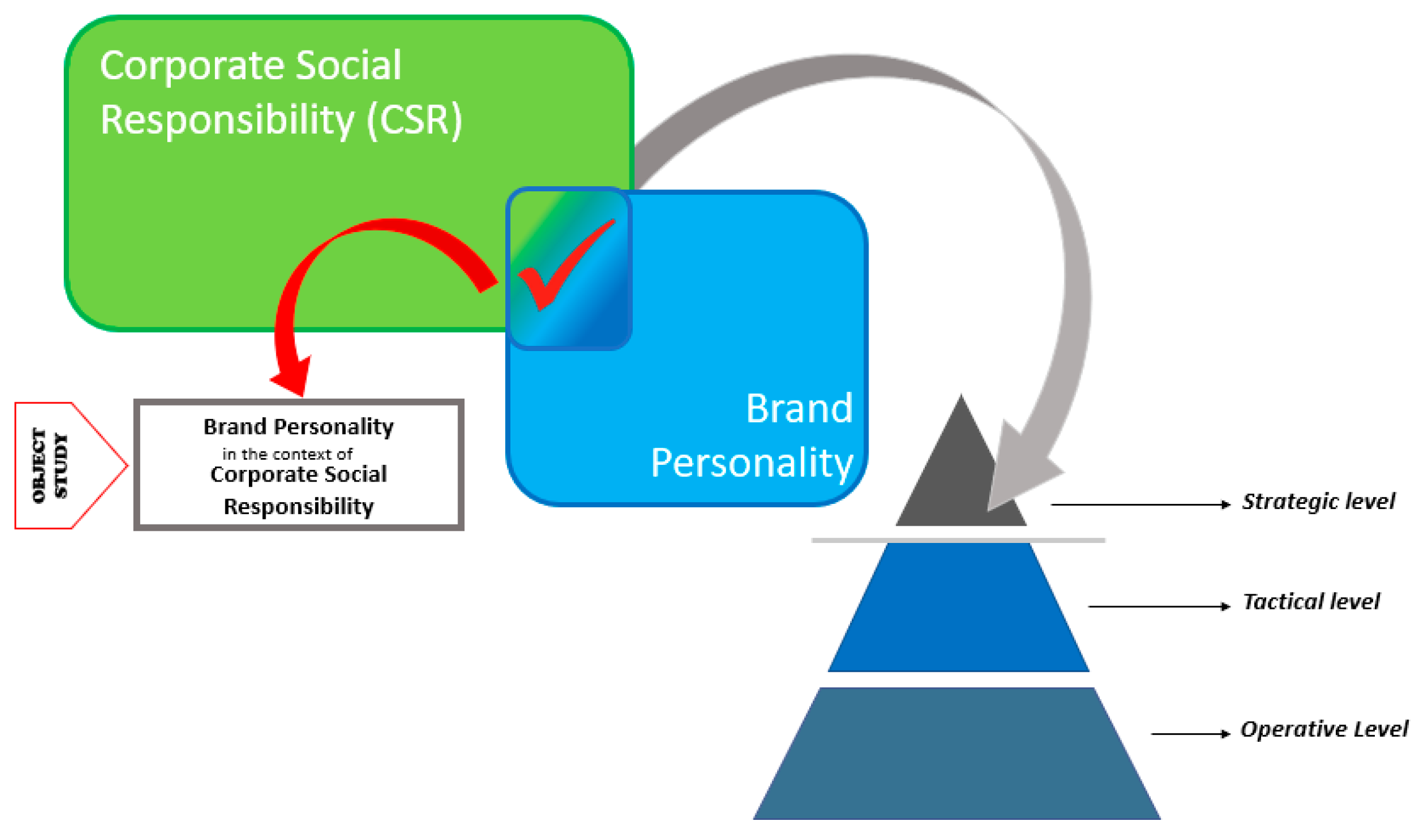 Joitmc 07 00134 g001