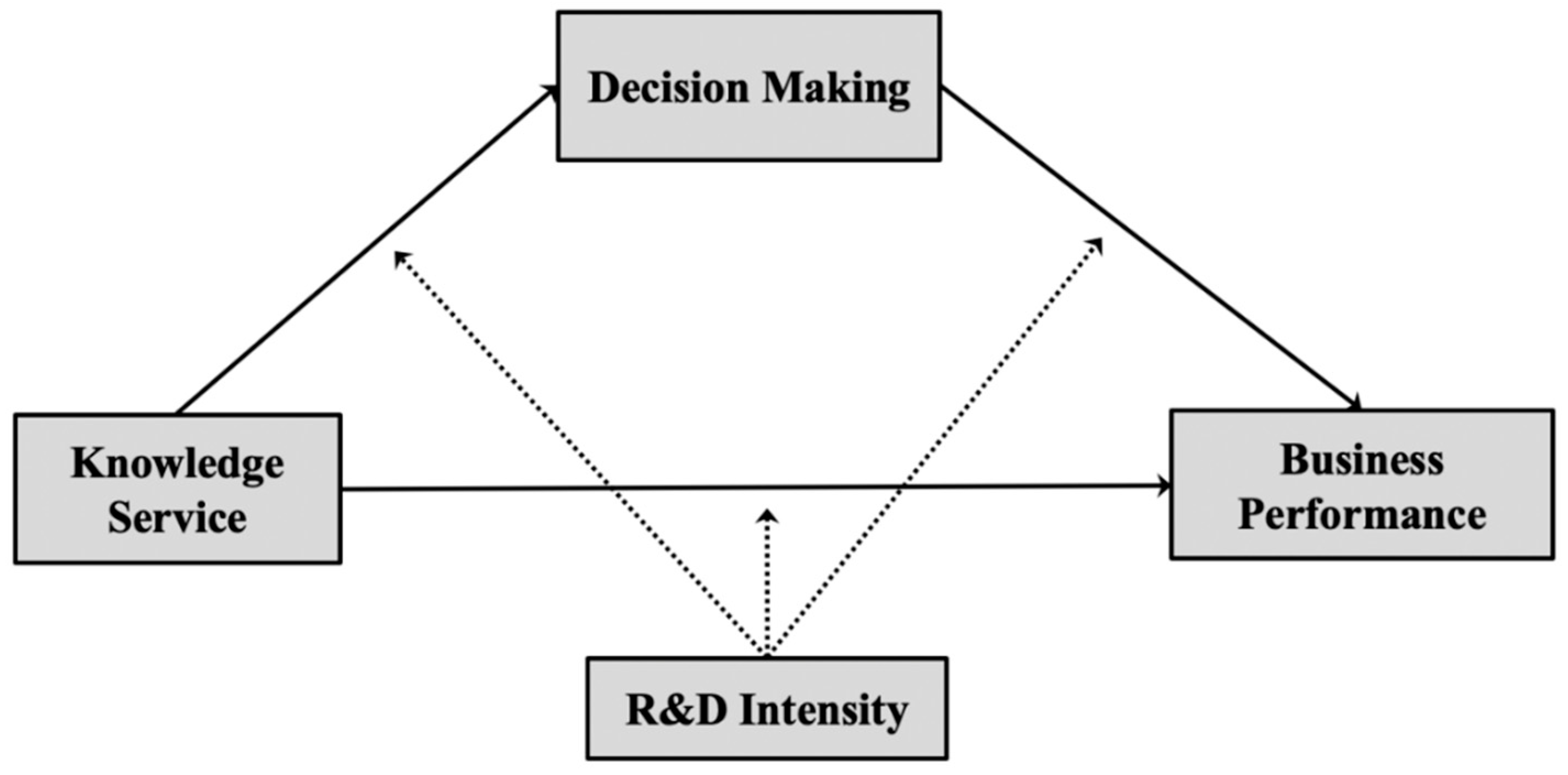 Joitmc 07 00135 g001 Joitmc 07 00135 g001