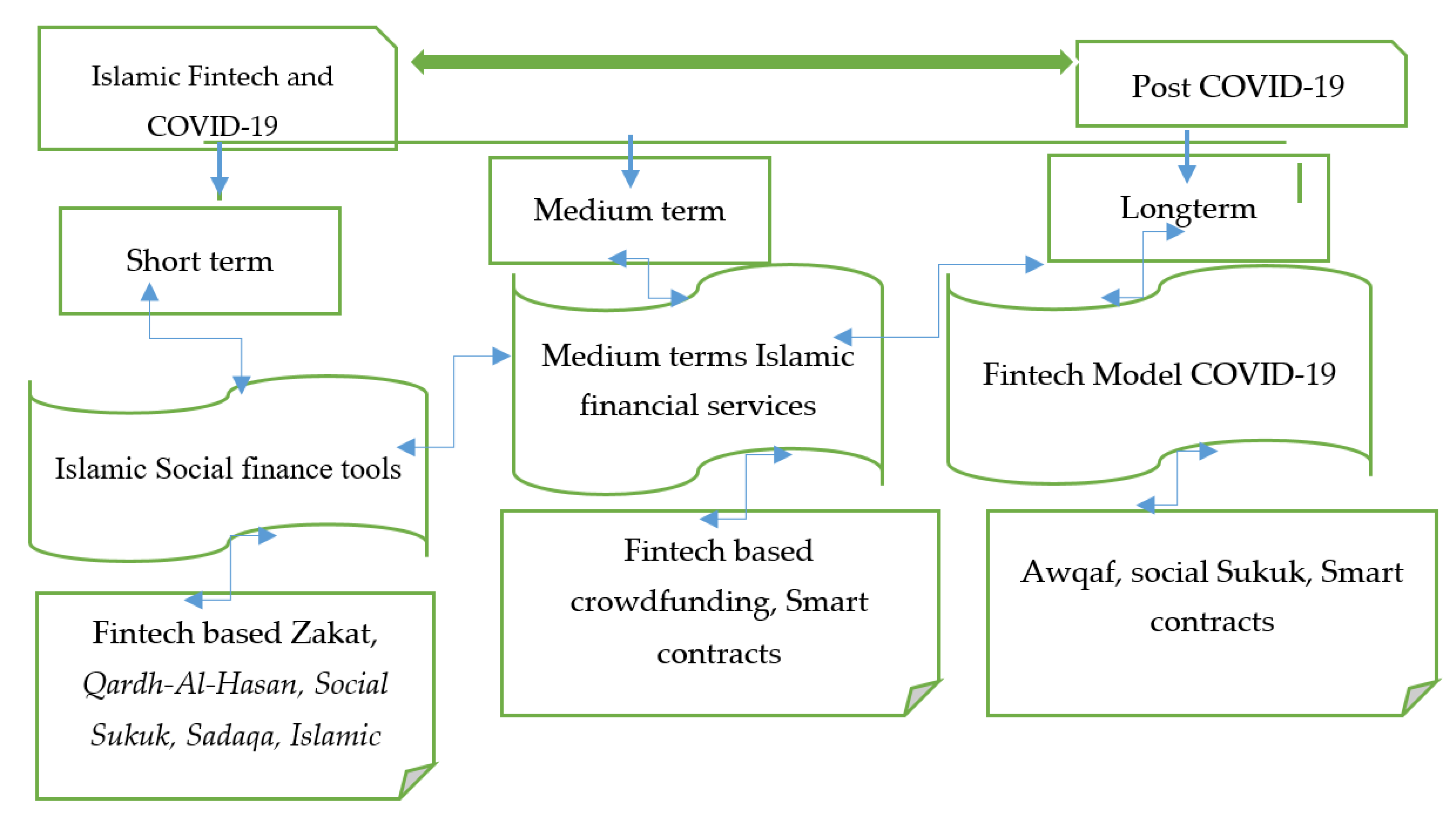 Joitmc 07 00136 g003