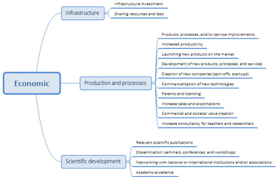Joitmc 07 00137 g0a1