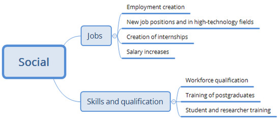 Joitmc 07 00137 g0a2