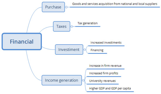 Joitmc 07 00137 g0a3