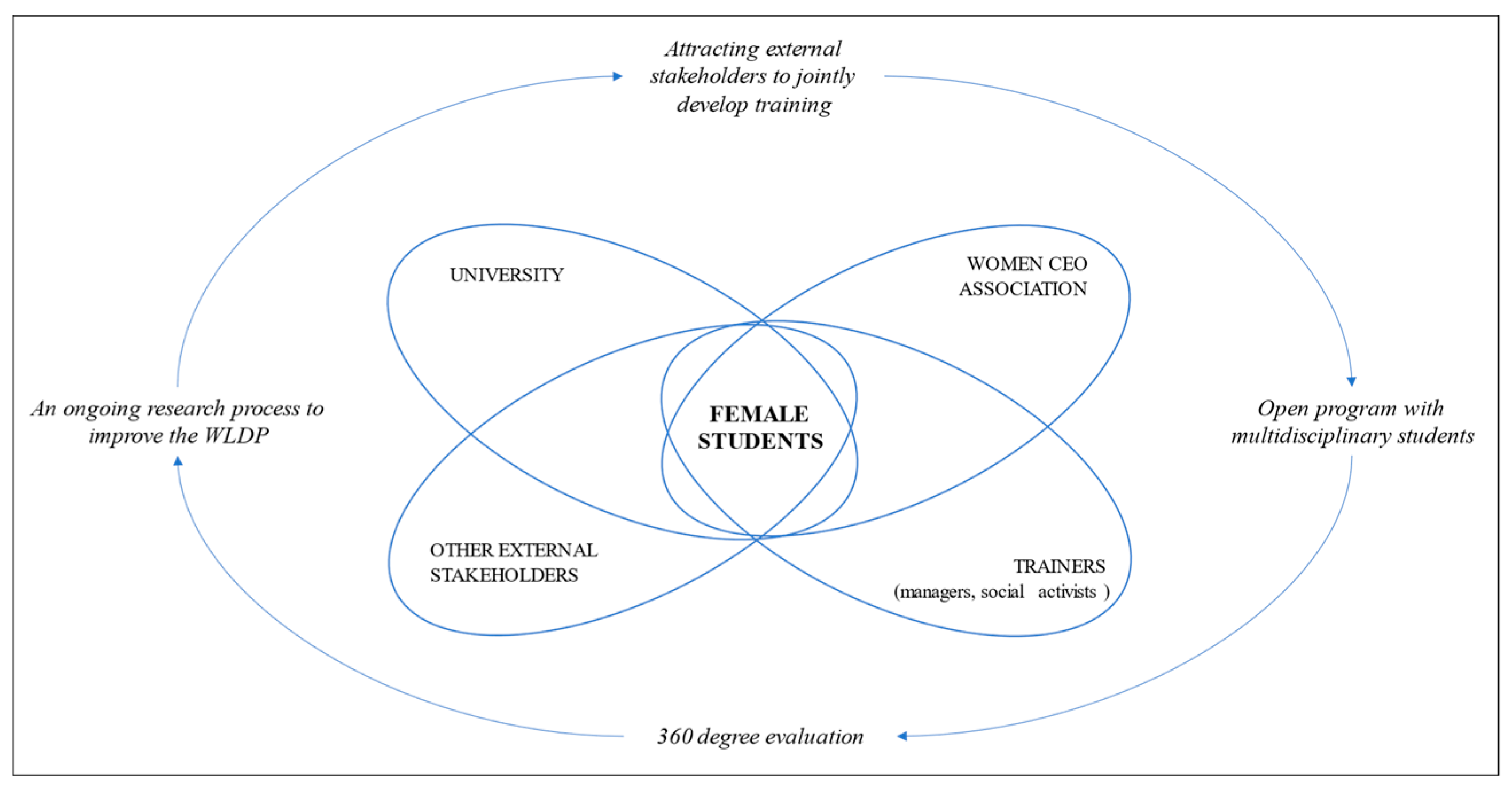 Joitmc 07 00138 g001