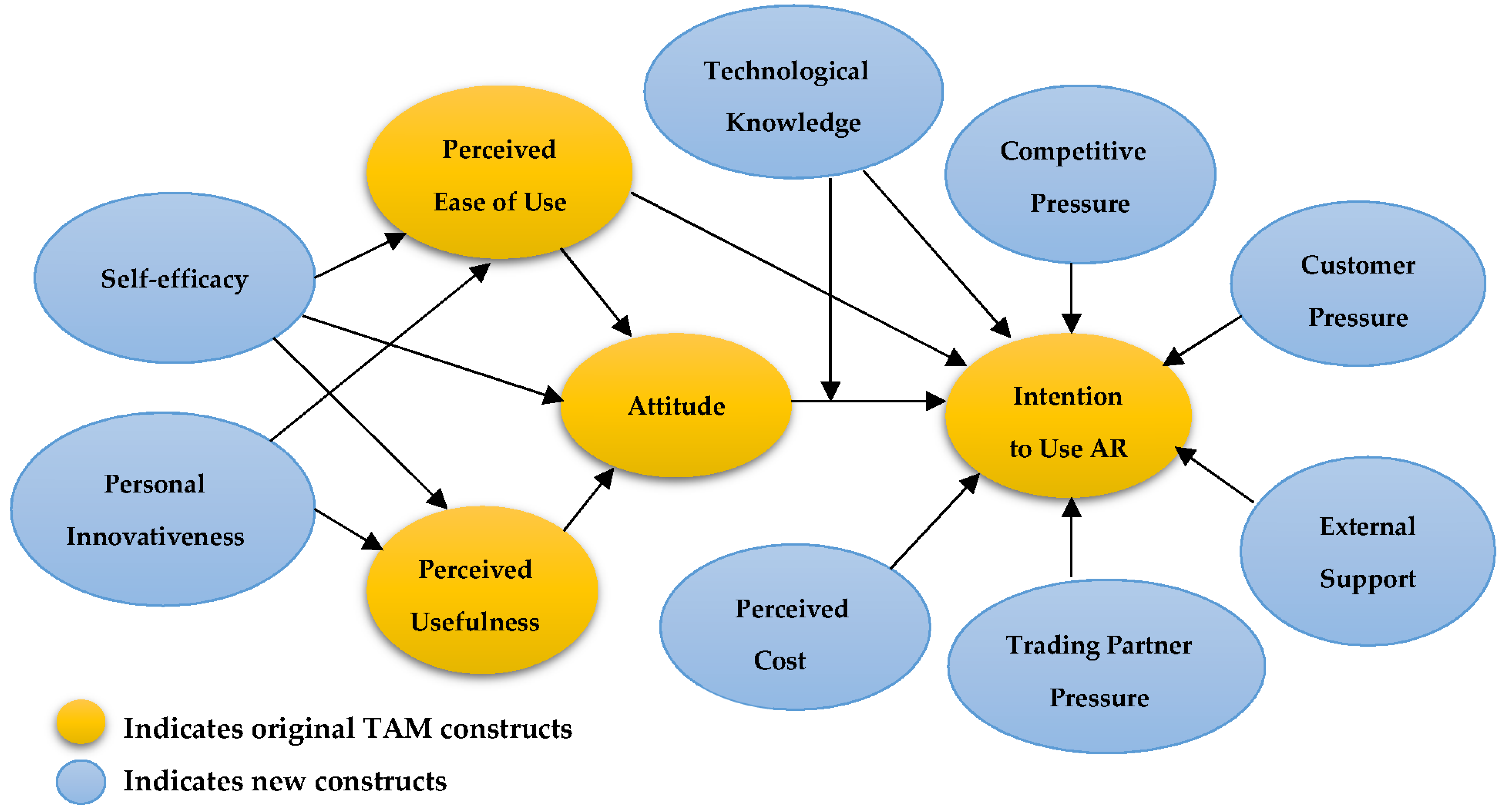 Joitmc 07 00142 g001