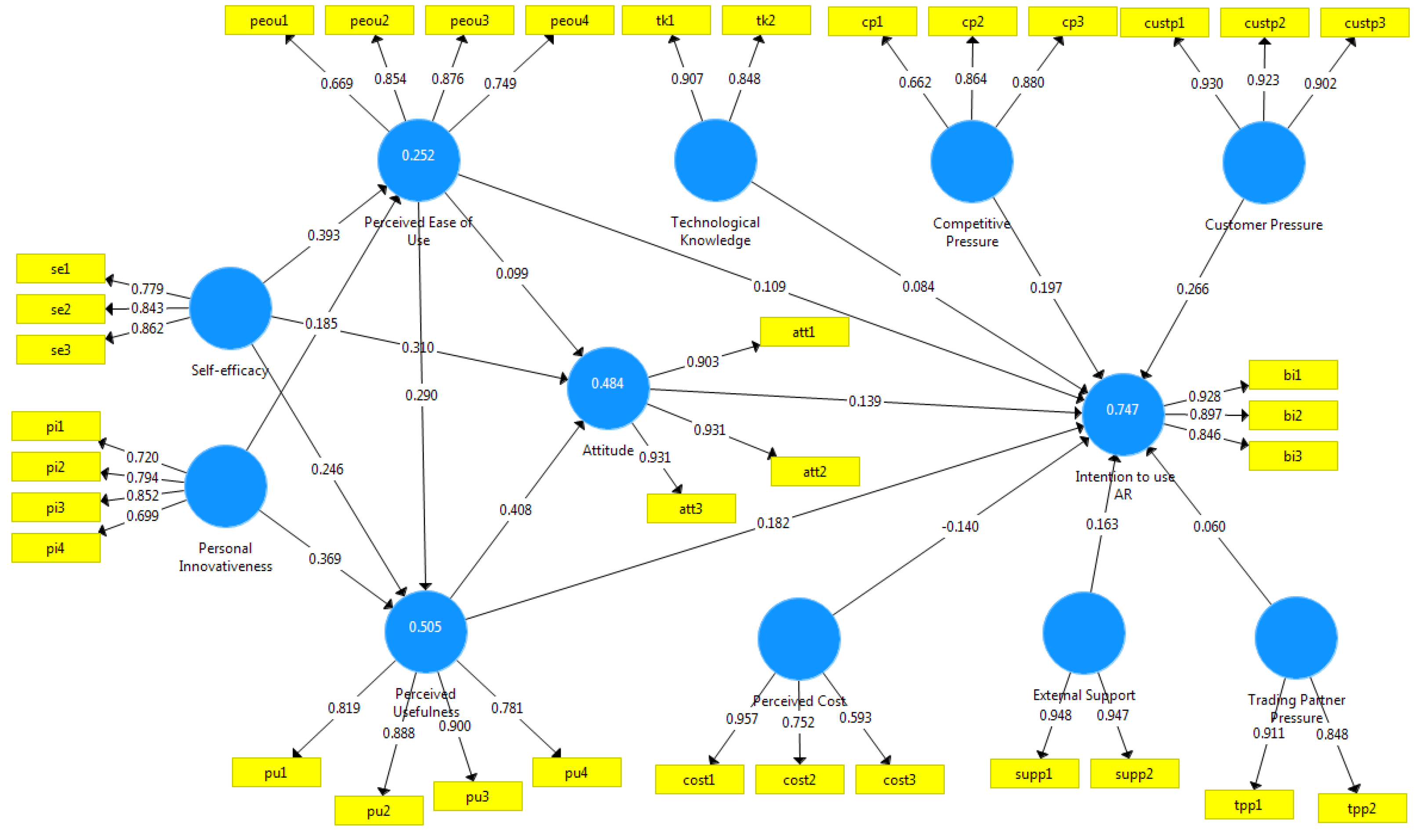 Joitmc 07 00142 g002