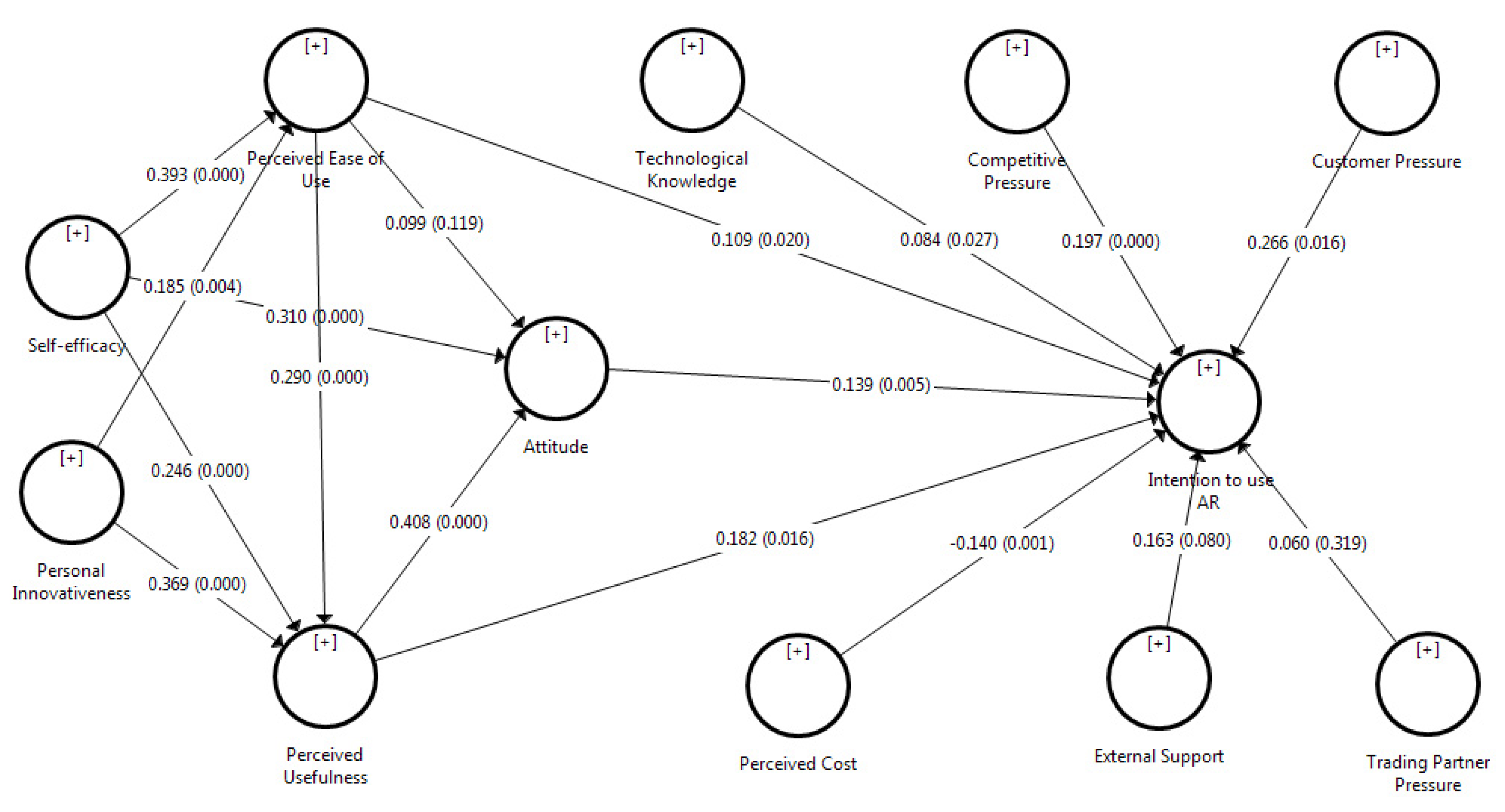 Joitmc 07 00142 g003