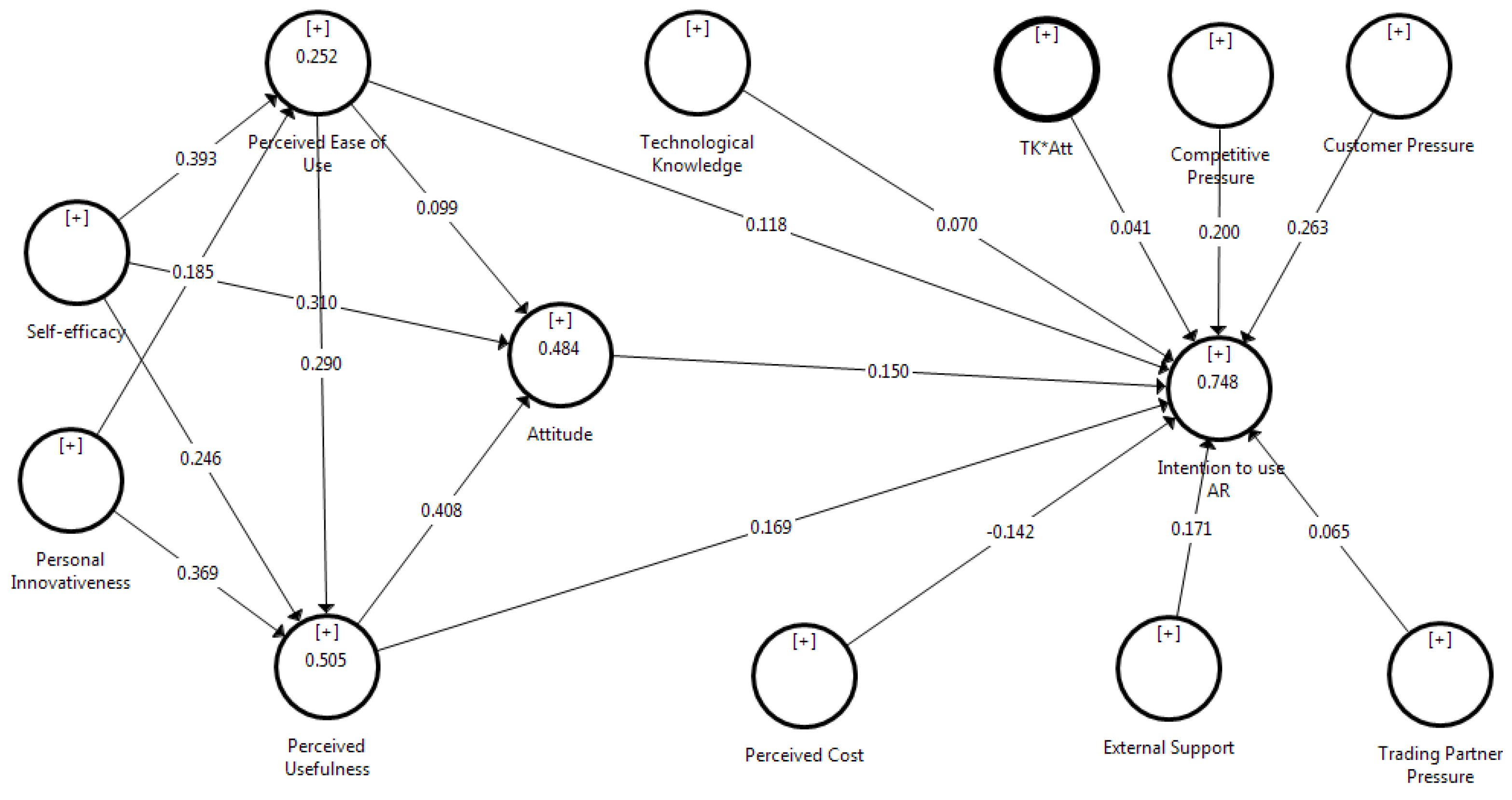 Joitmc 07 00142 g004