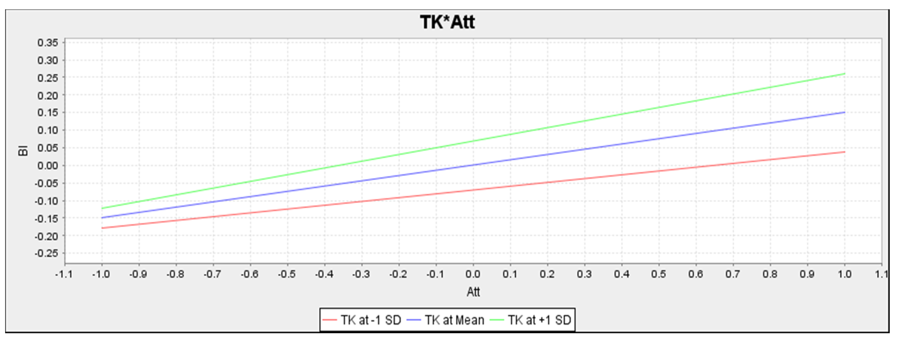 Joitmc 07 00142 g005