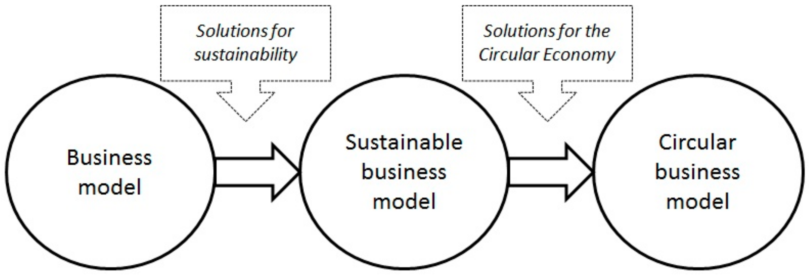 Joitmc 07 00143 g001