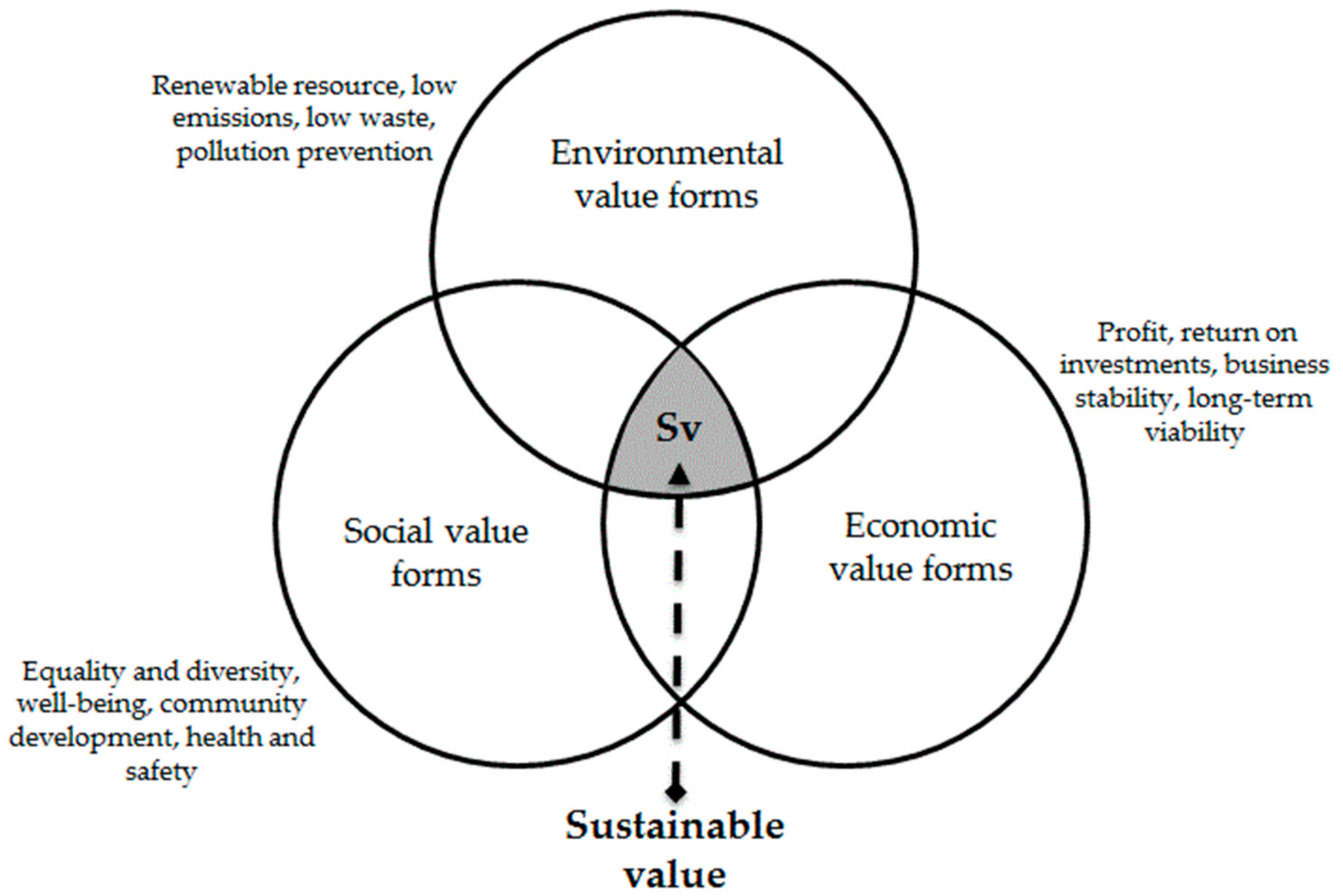 Joitmc 07 00143 g002