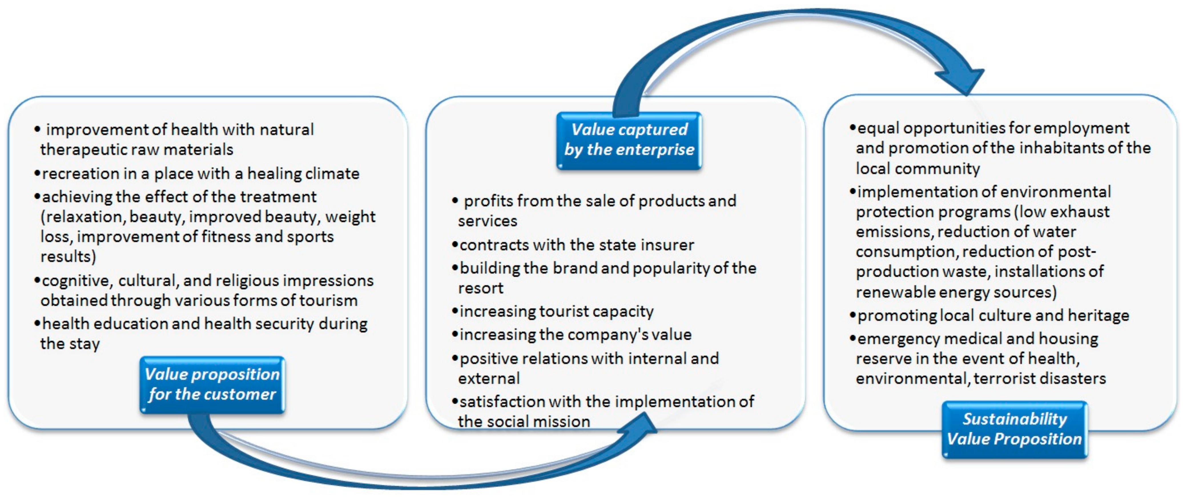 Joitmc 07 00143 g003