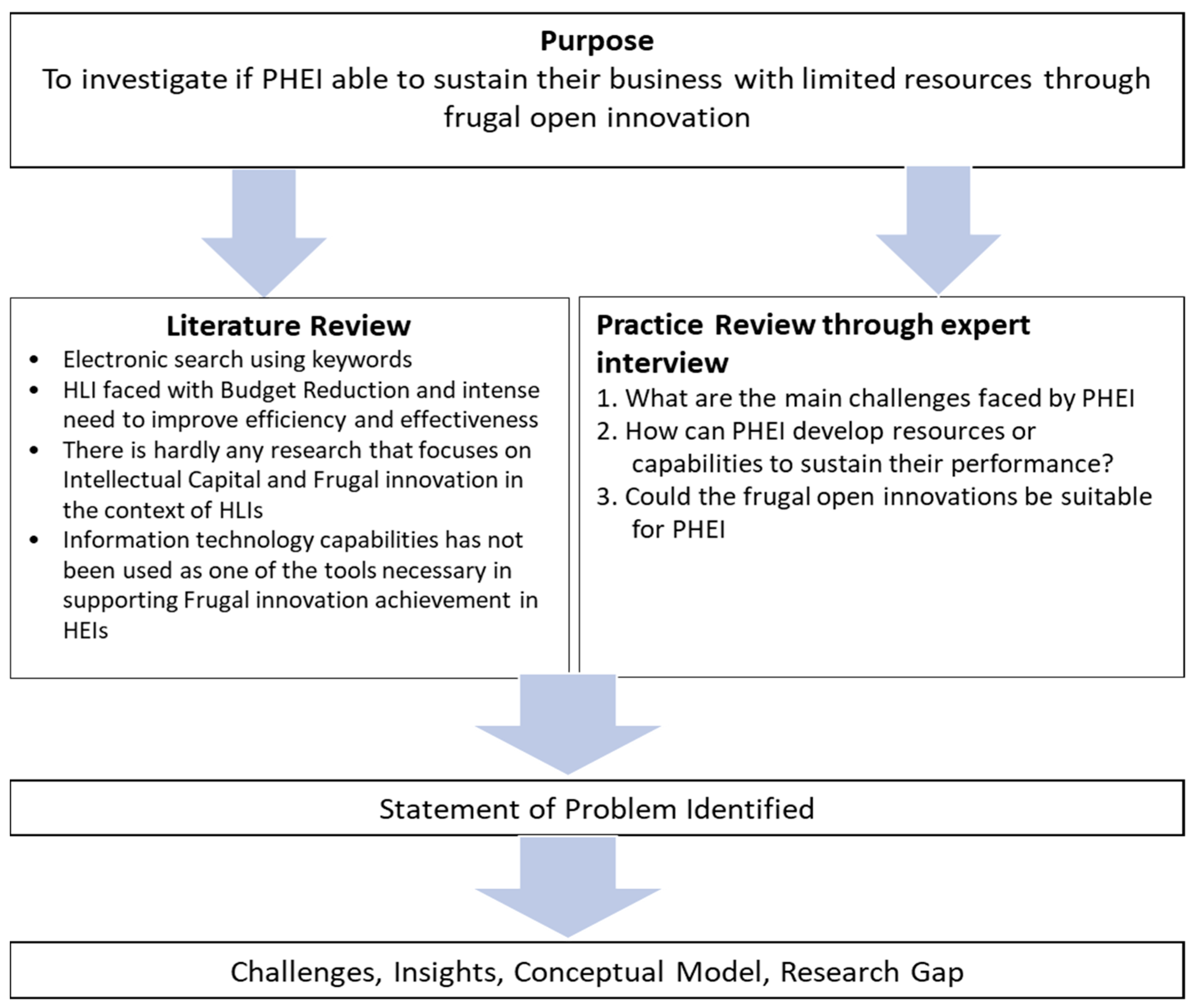 Joitmc 07 00145 g002