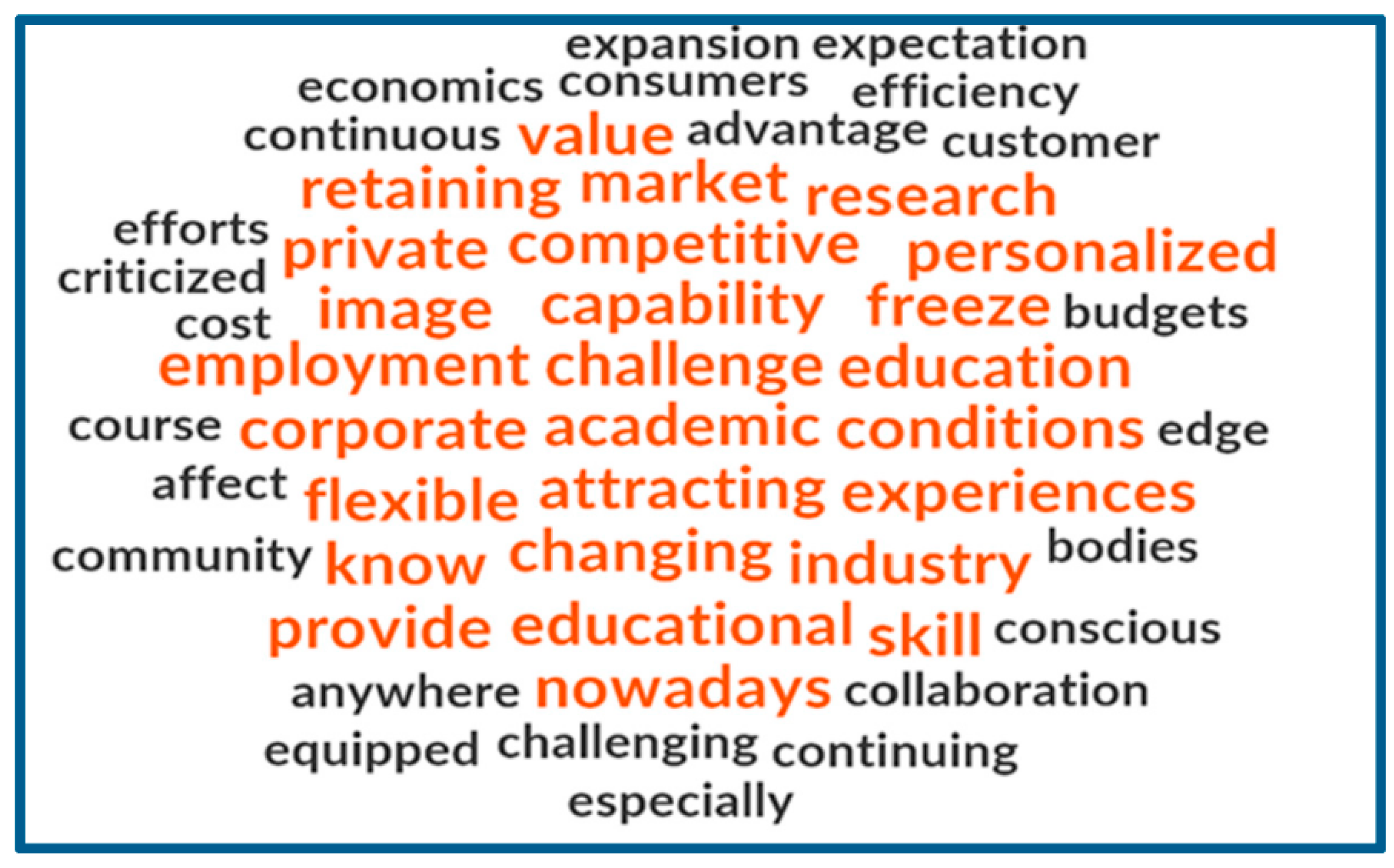 Joitmc 07 00145 g006