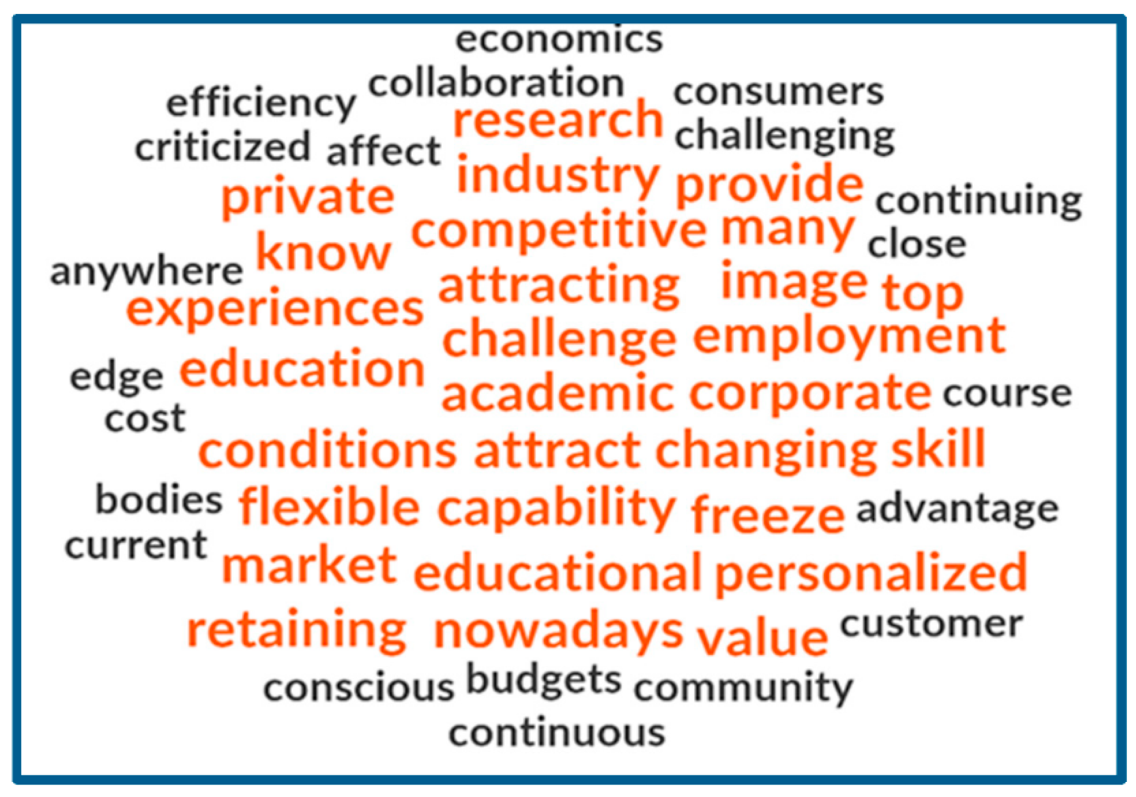 Joitmc 07 00145 g007