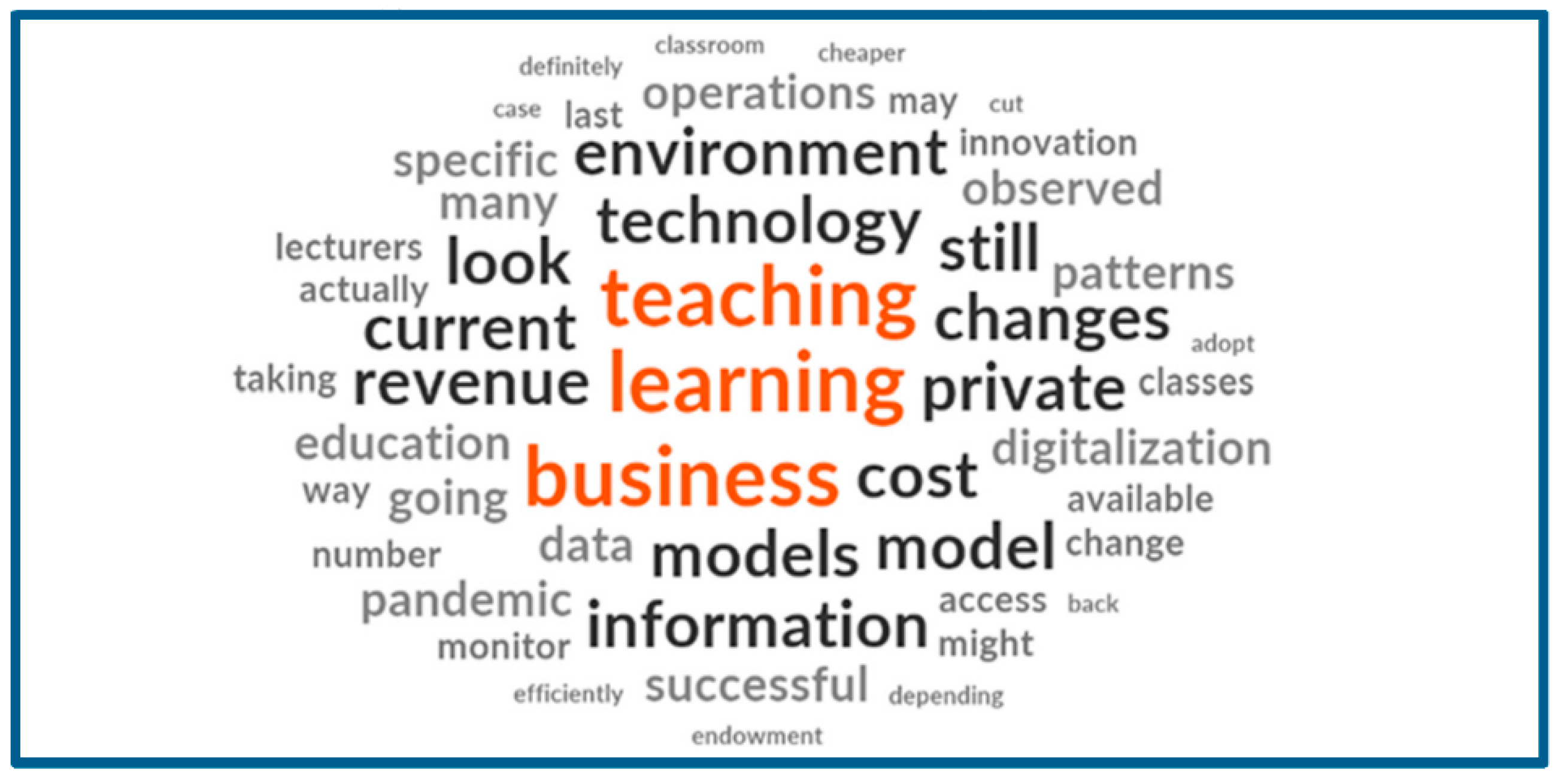 Joitmc 07 00145 g008