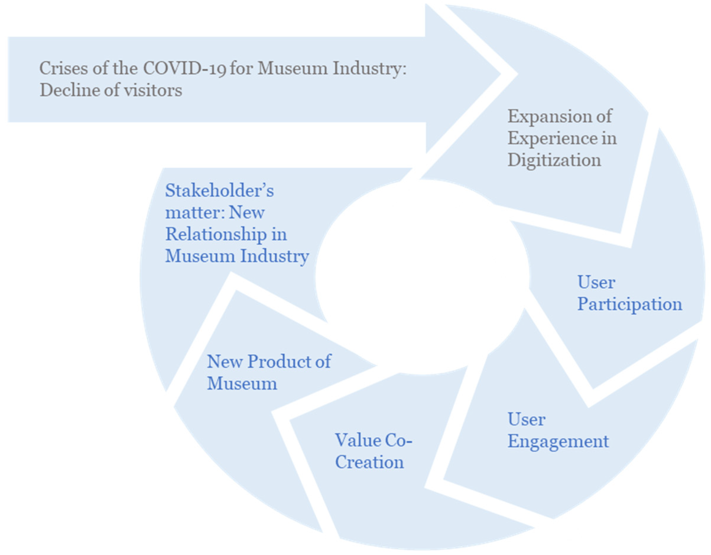 Joitmc 07 00148 g001