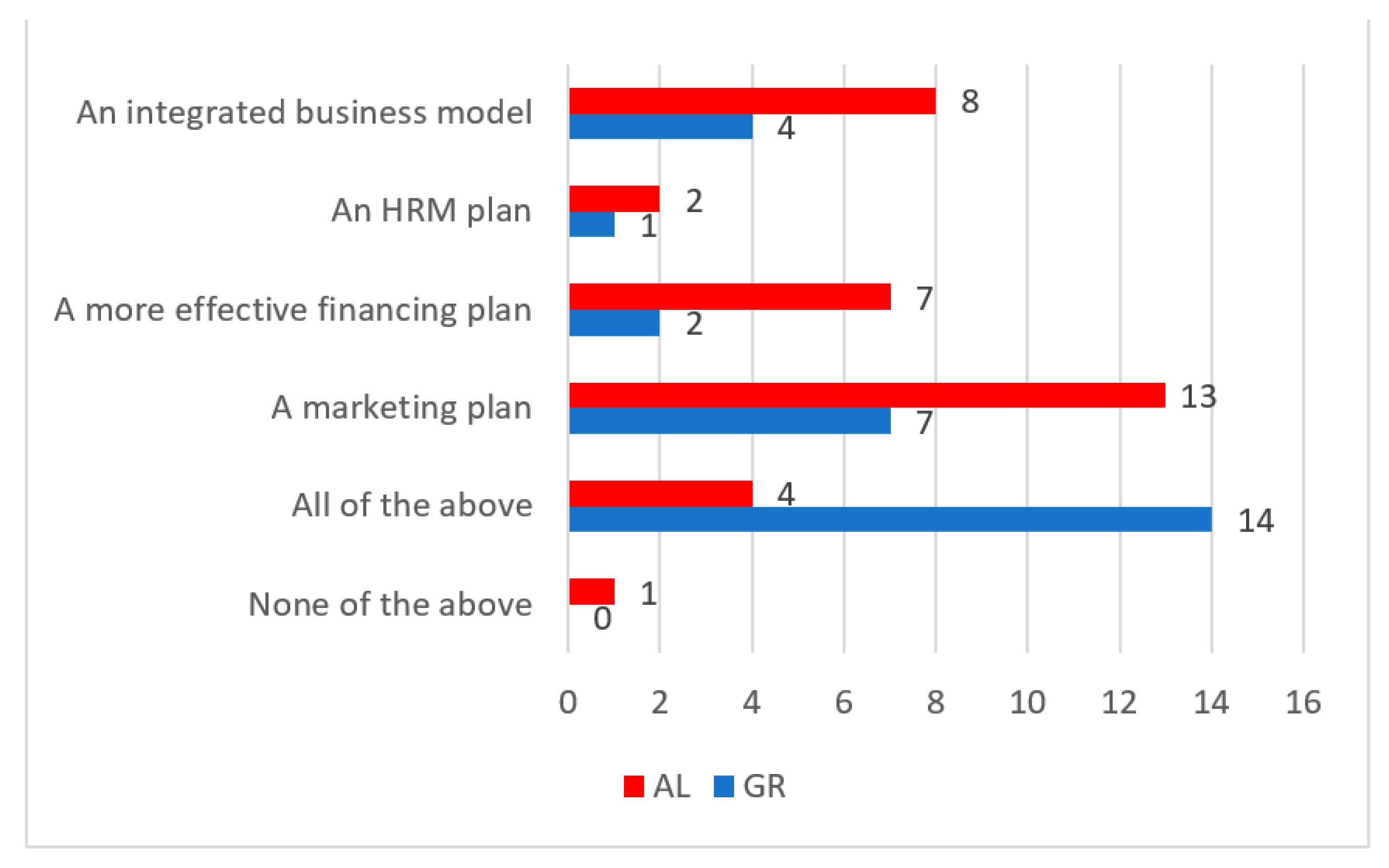 Joitmc 07 00152 g004