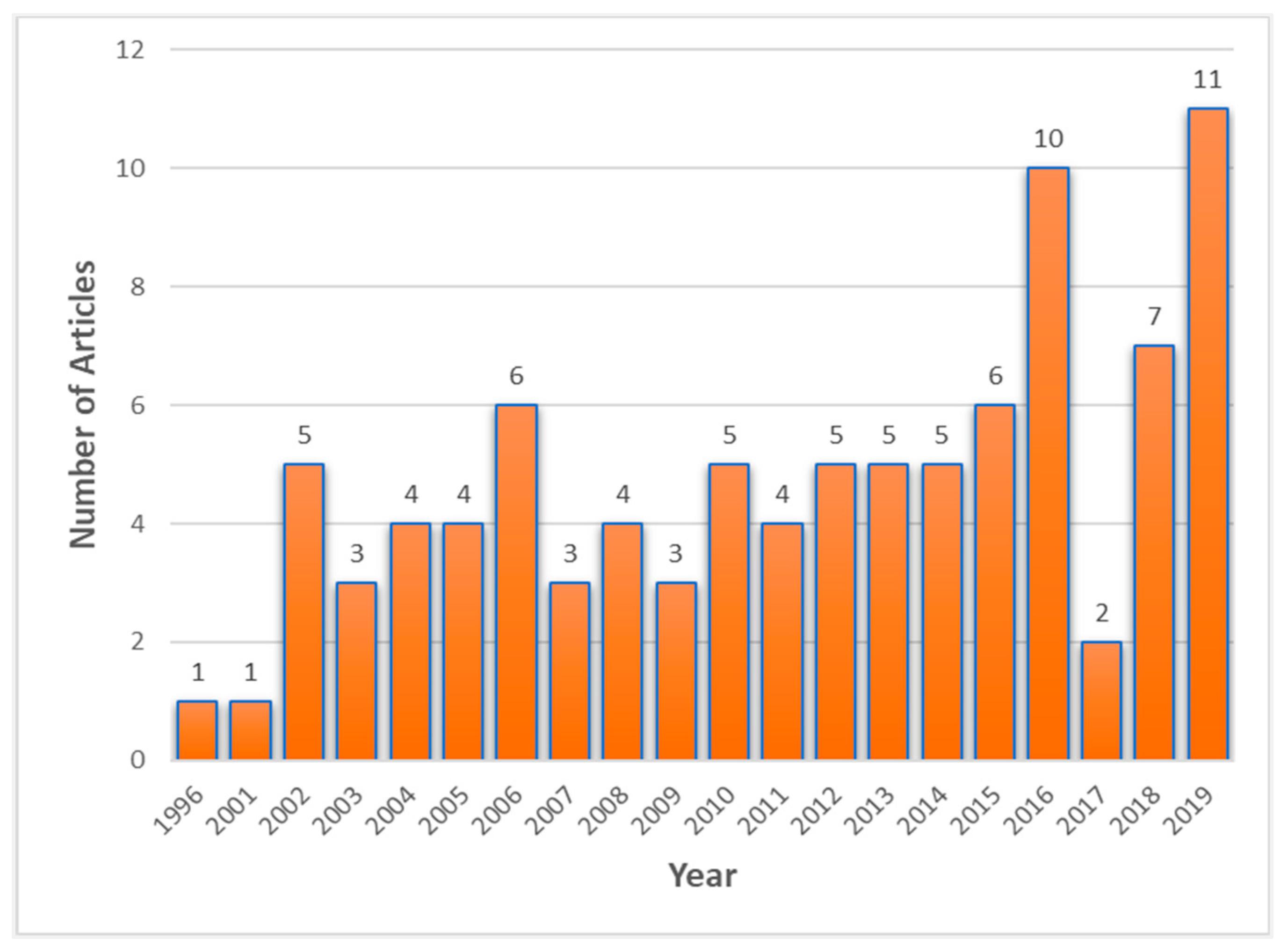Joitmc 07 00153 g002