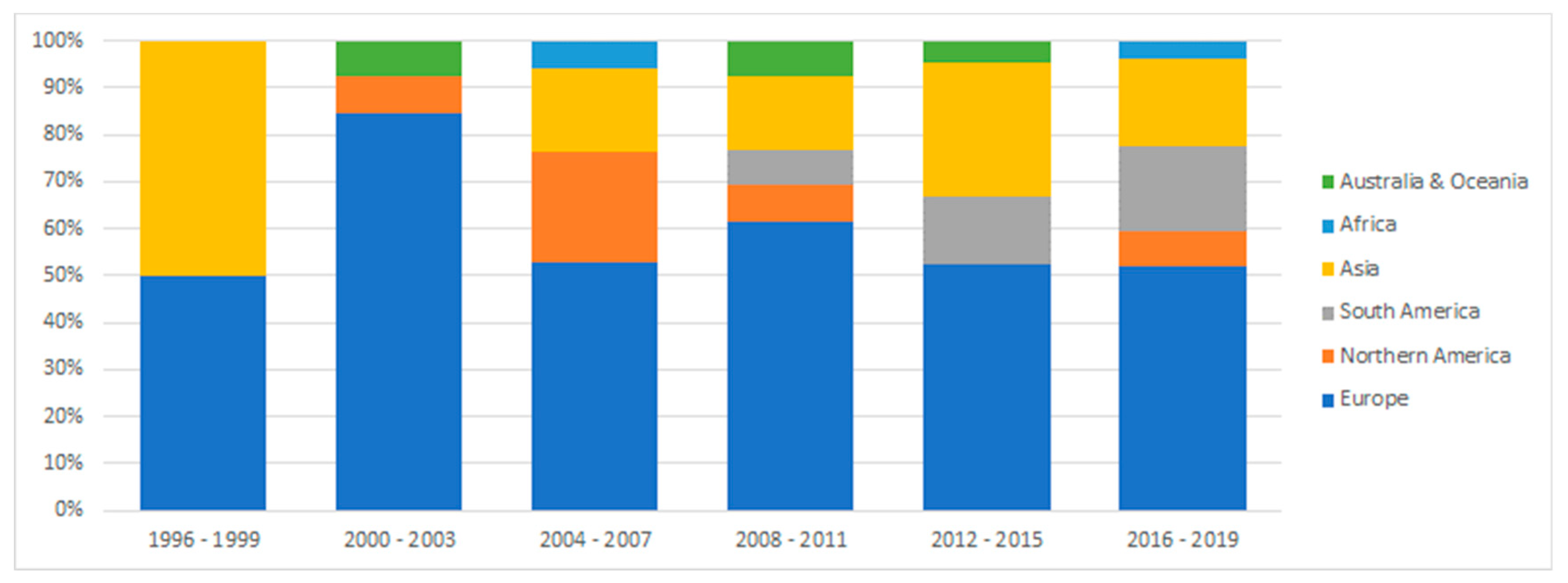 Joitmc 07 00153 g003