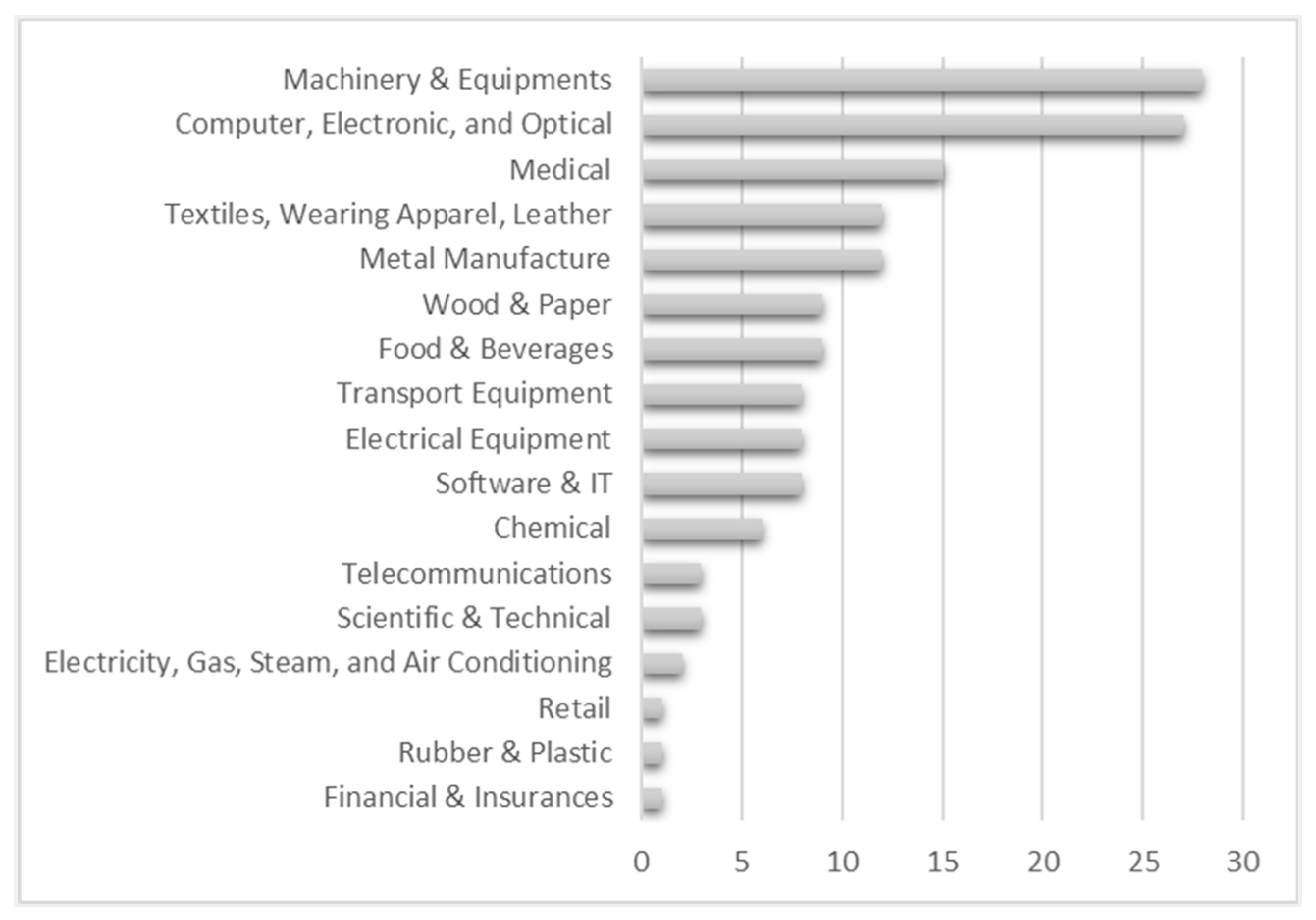 Joitmc 07 00153 g004