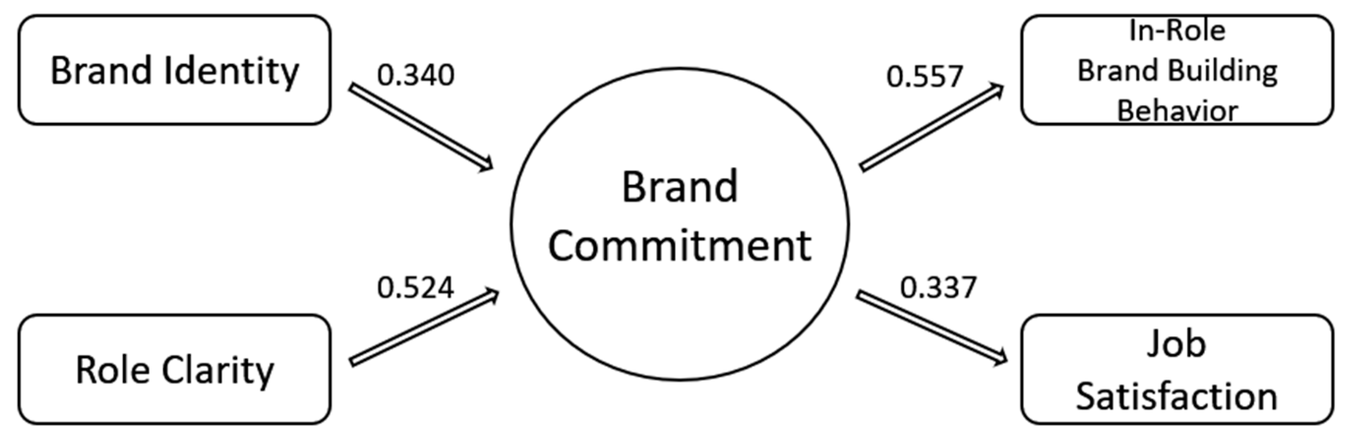 Joitmc 07 00154 g002