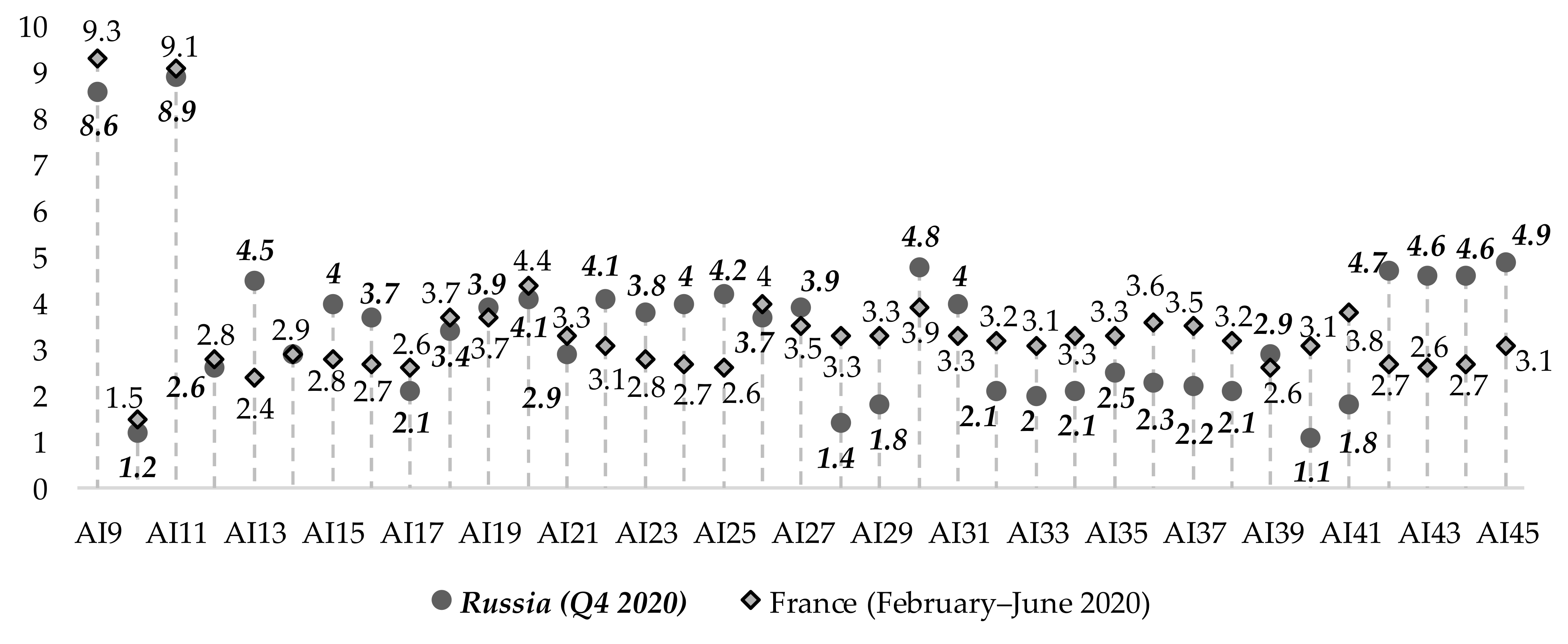 Joitmc 07 00155 g003