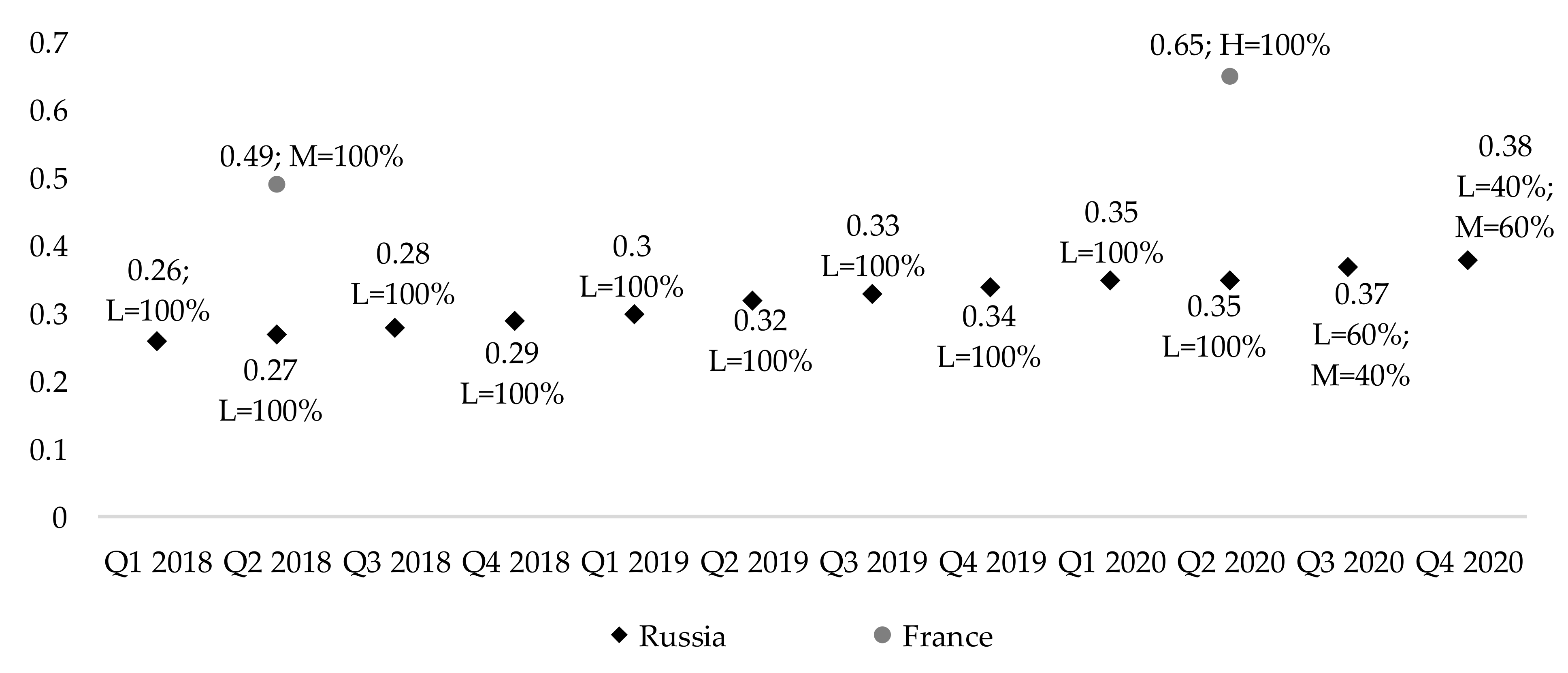 Joitmc 07 00155 g004