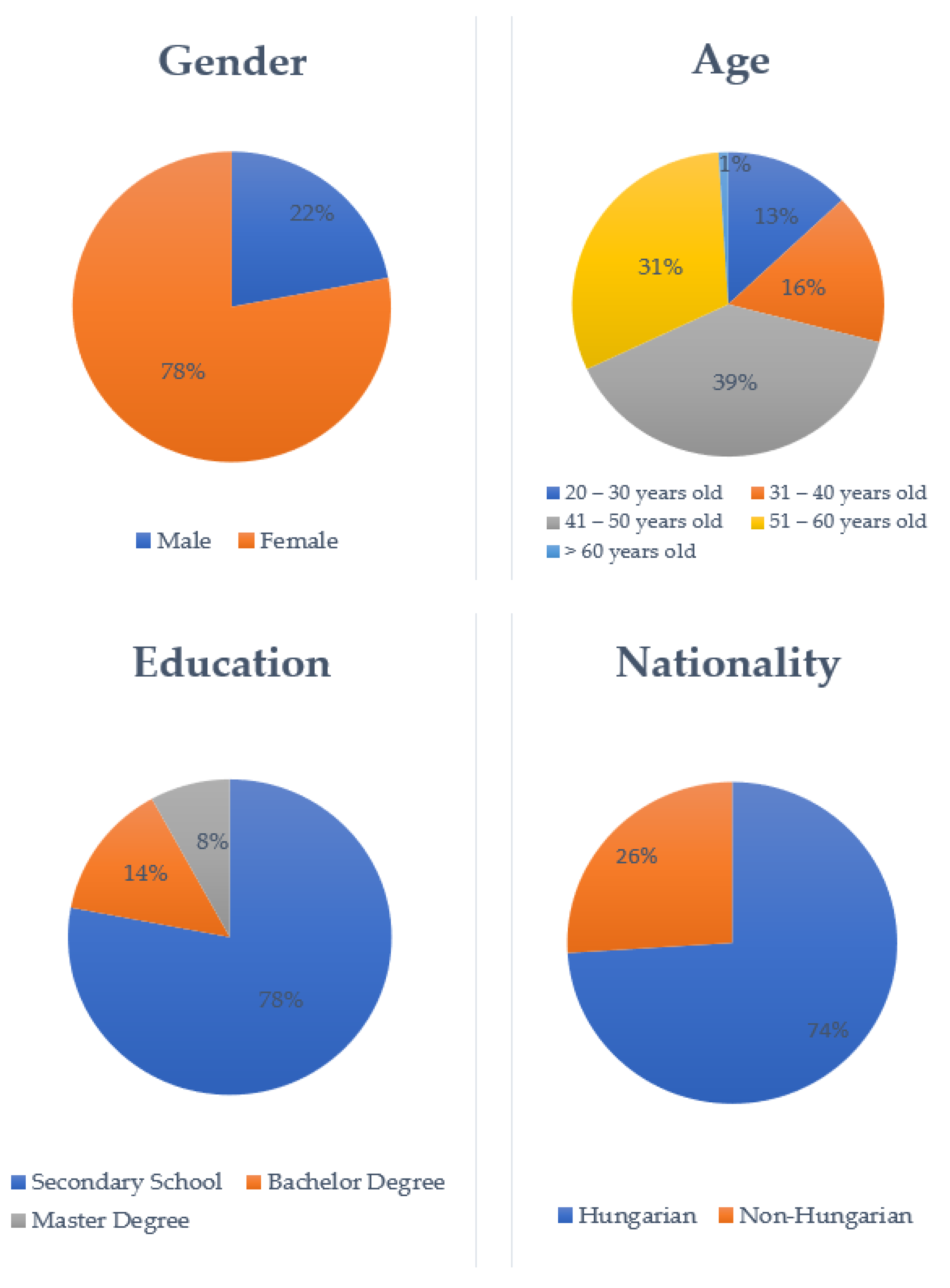 Joitmc 07 00156 g002