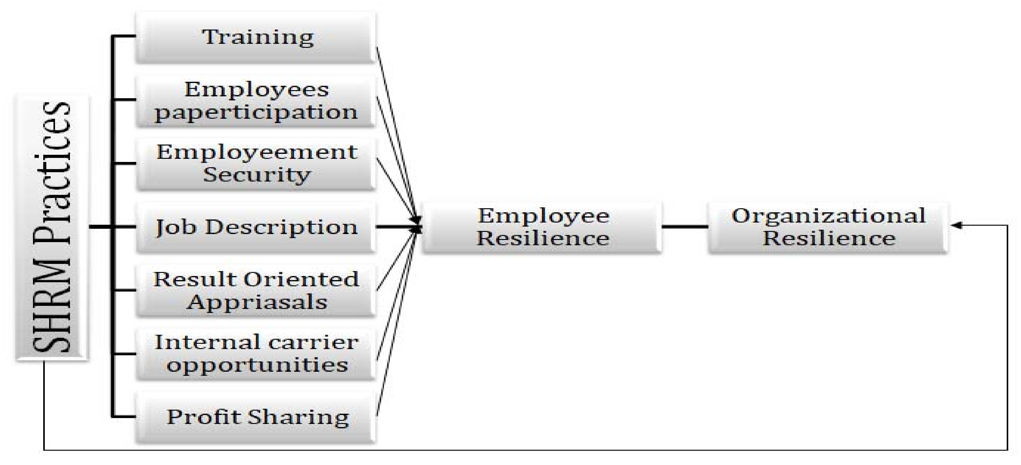 Joitmc 07 00159 g001