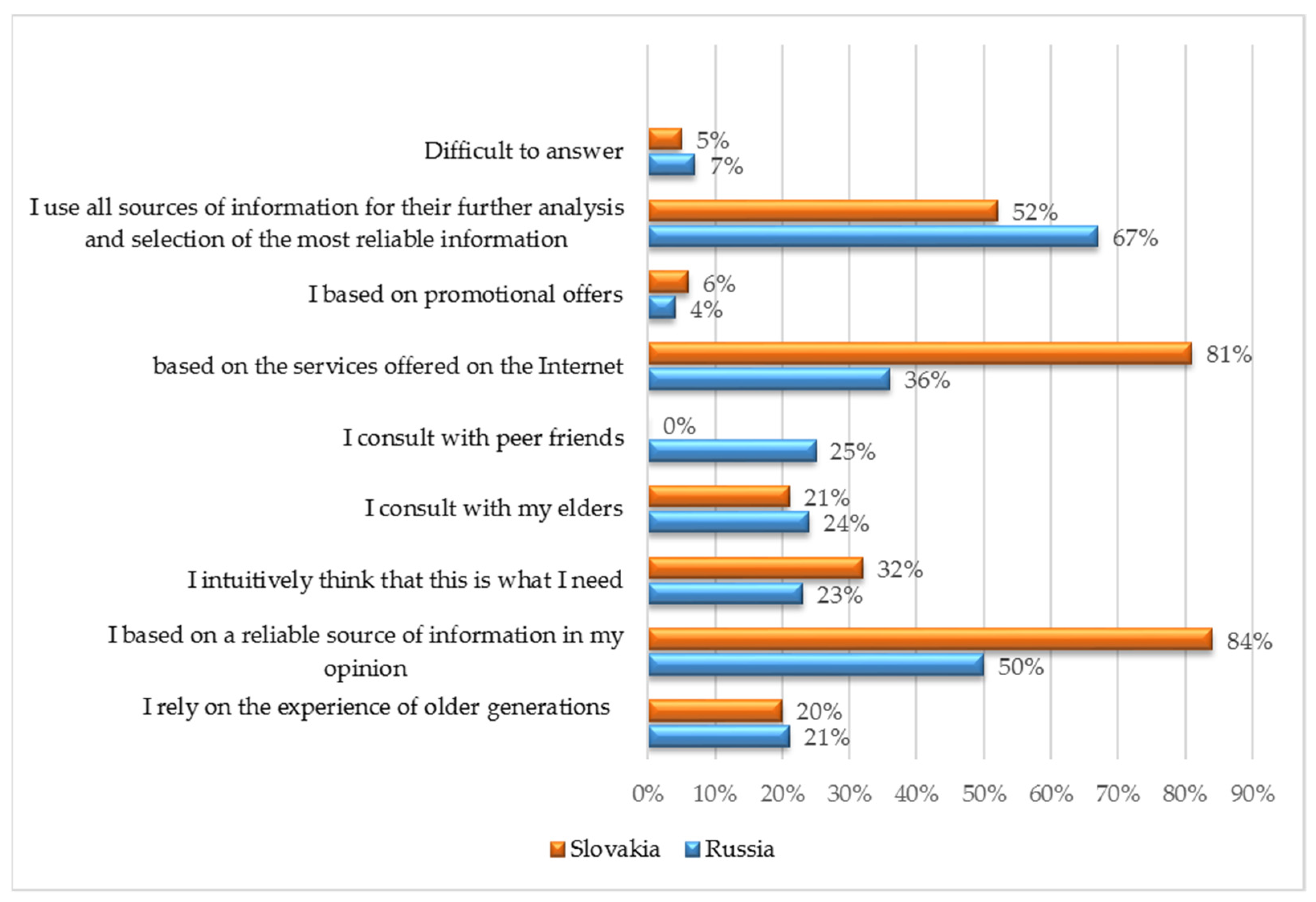 Joitmc 07 00160 g001