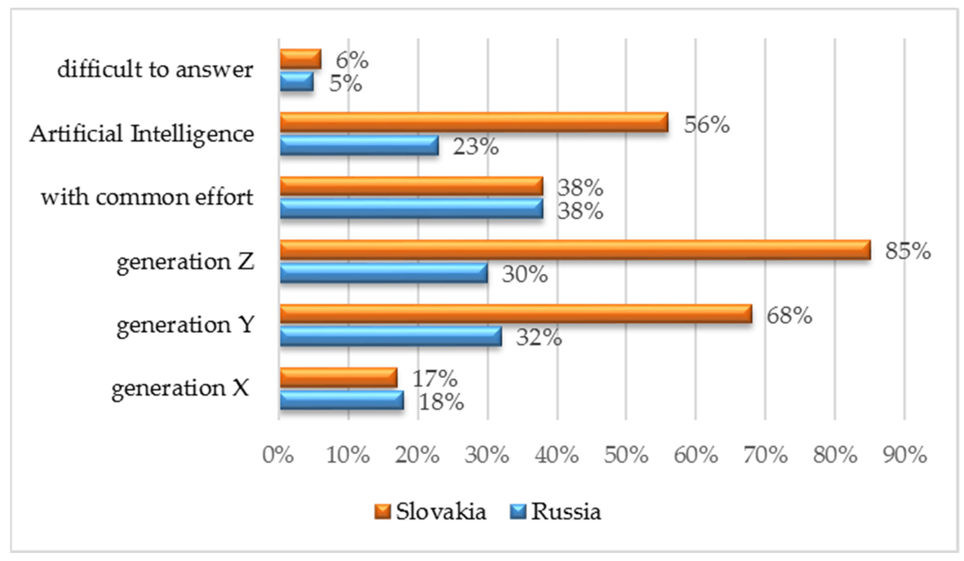 Joitmc 07 00160 g004