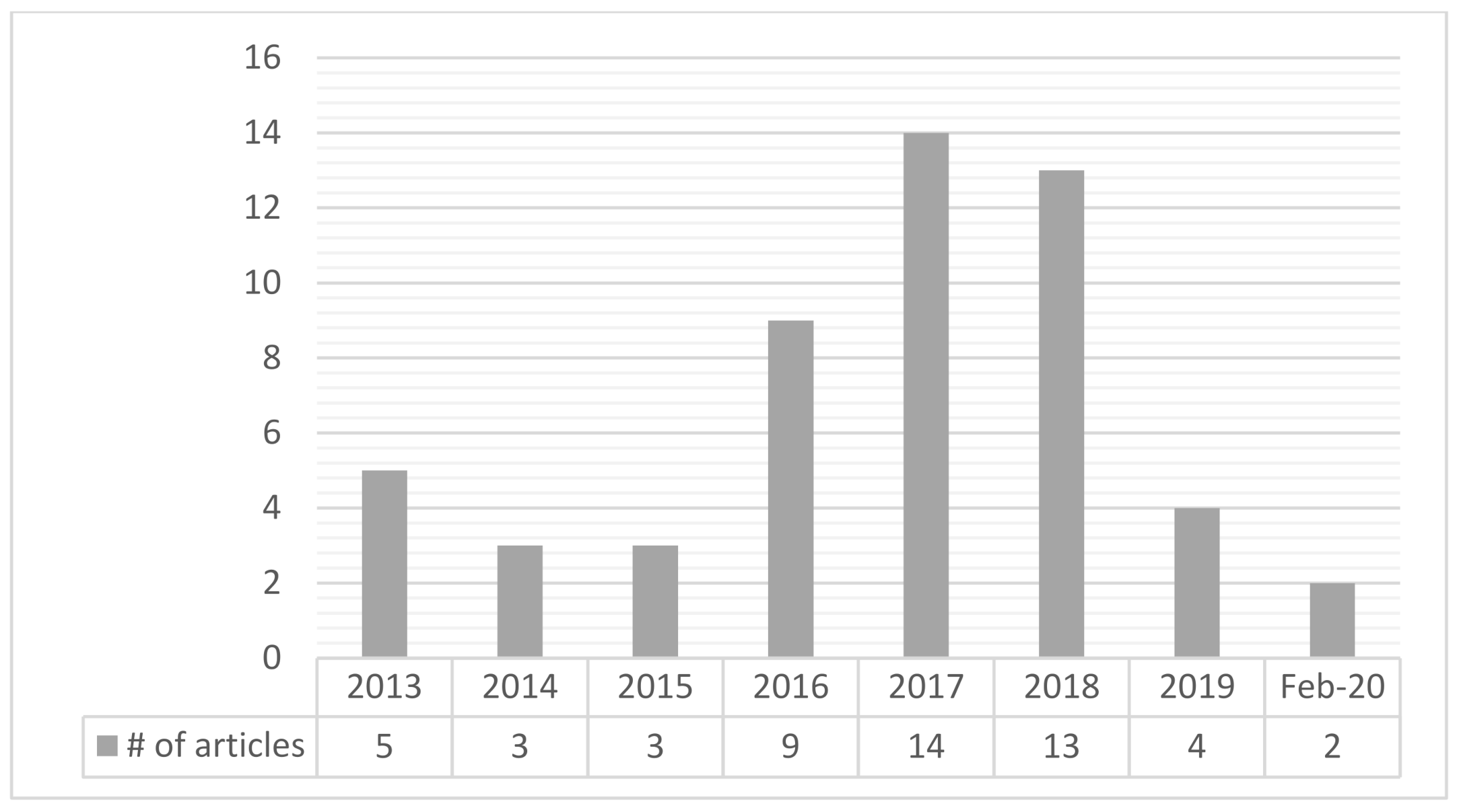 Joitmc 07 00161 g002