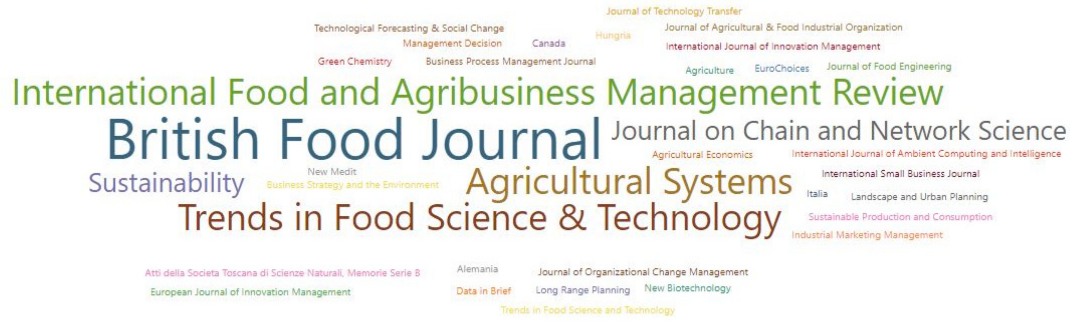 Joitmc 07 00161 g004