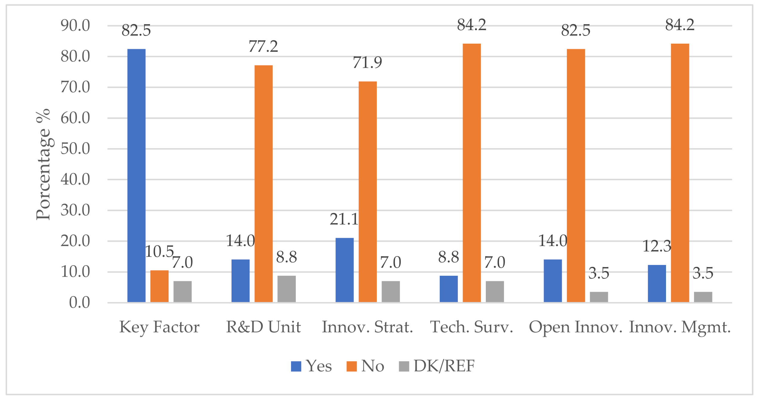 Joitmc 07 00161 g007